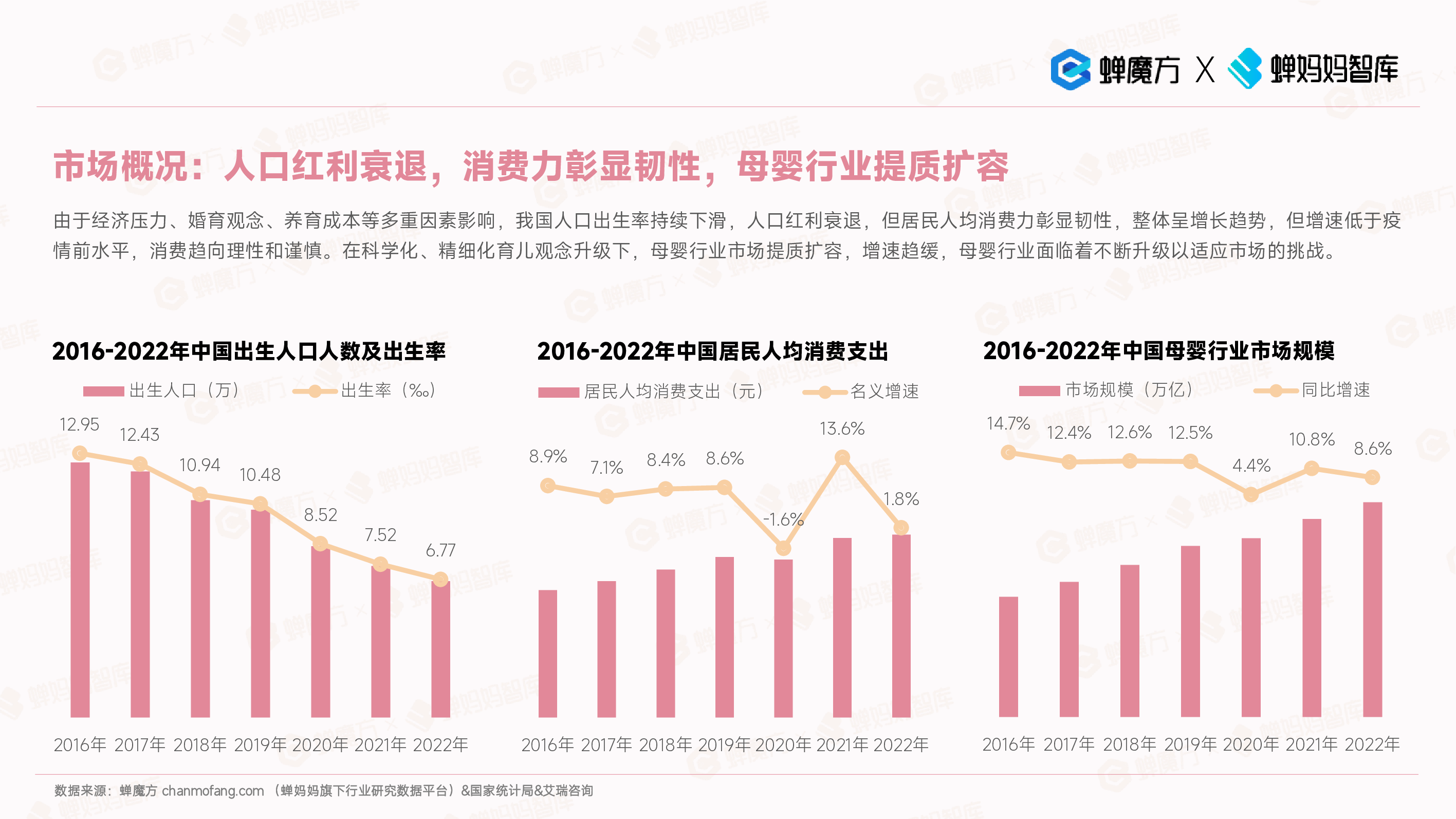 蝉妈妈:抖音电商2023年母婴行业趋势洞察报告