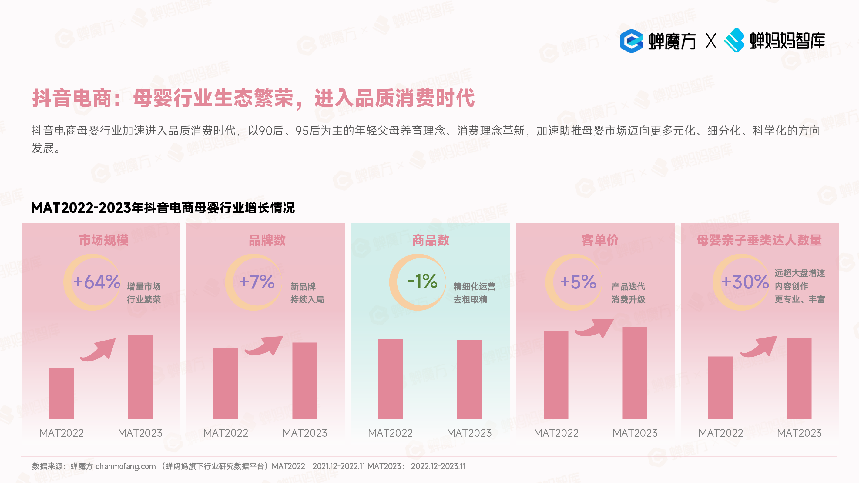 蝉妈妈:抖音电商2023年母婴行业趋势洞察报告