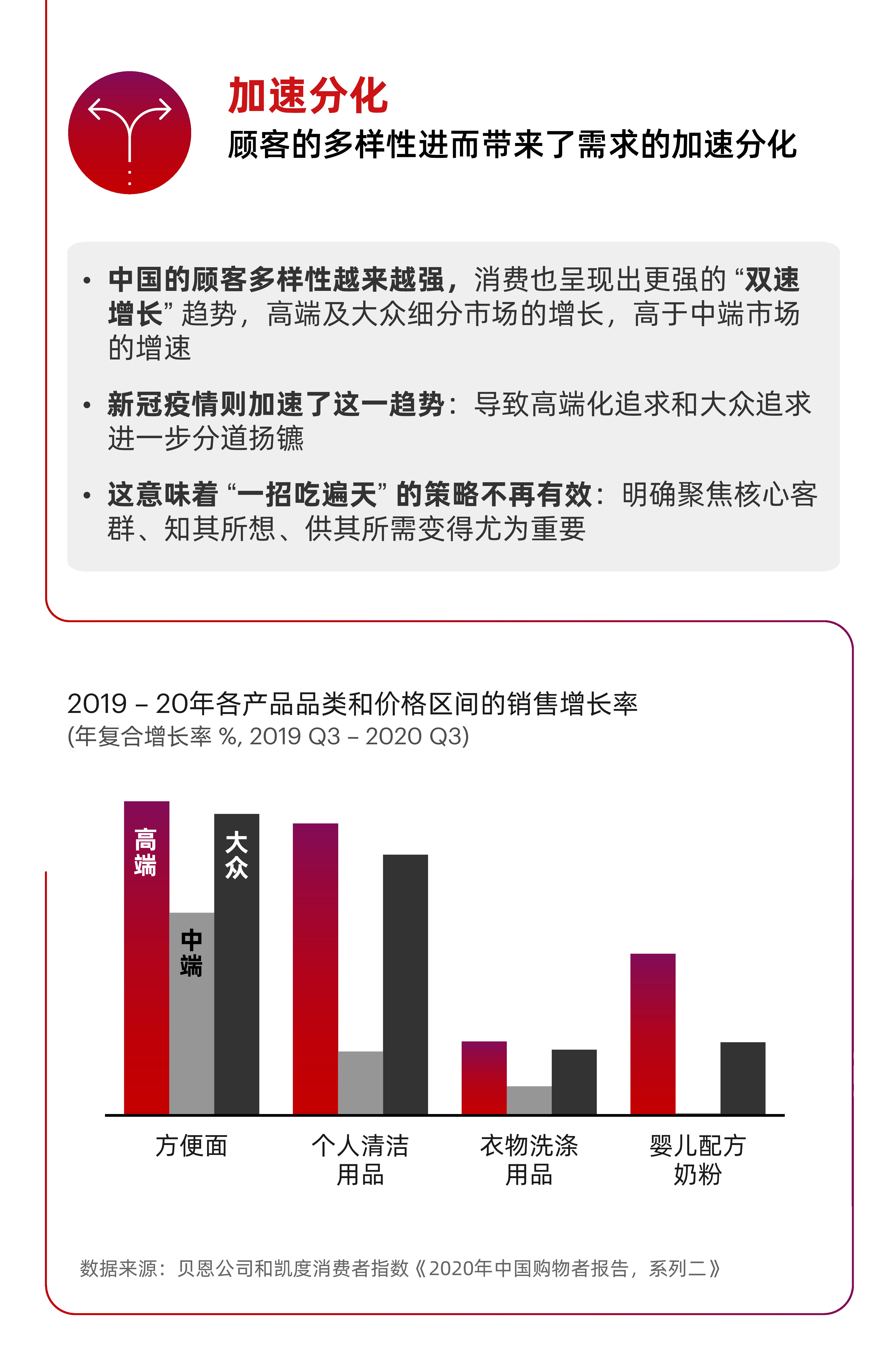 贝恩:2021年中国零售市场十大趋势