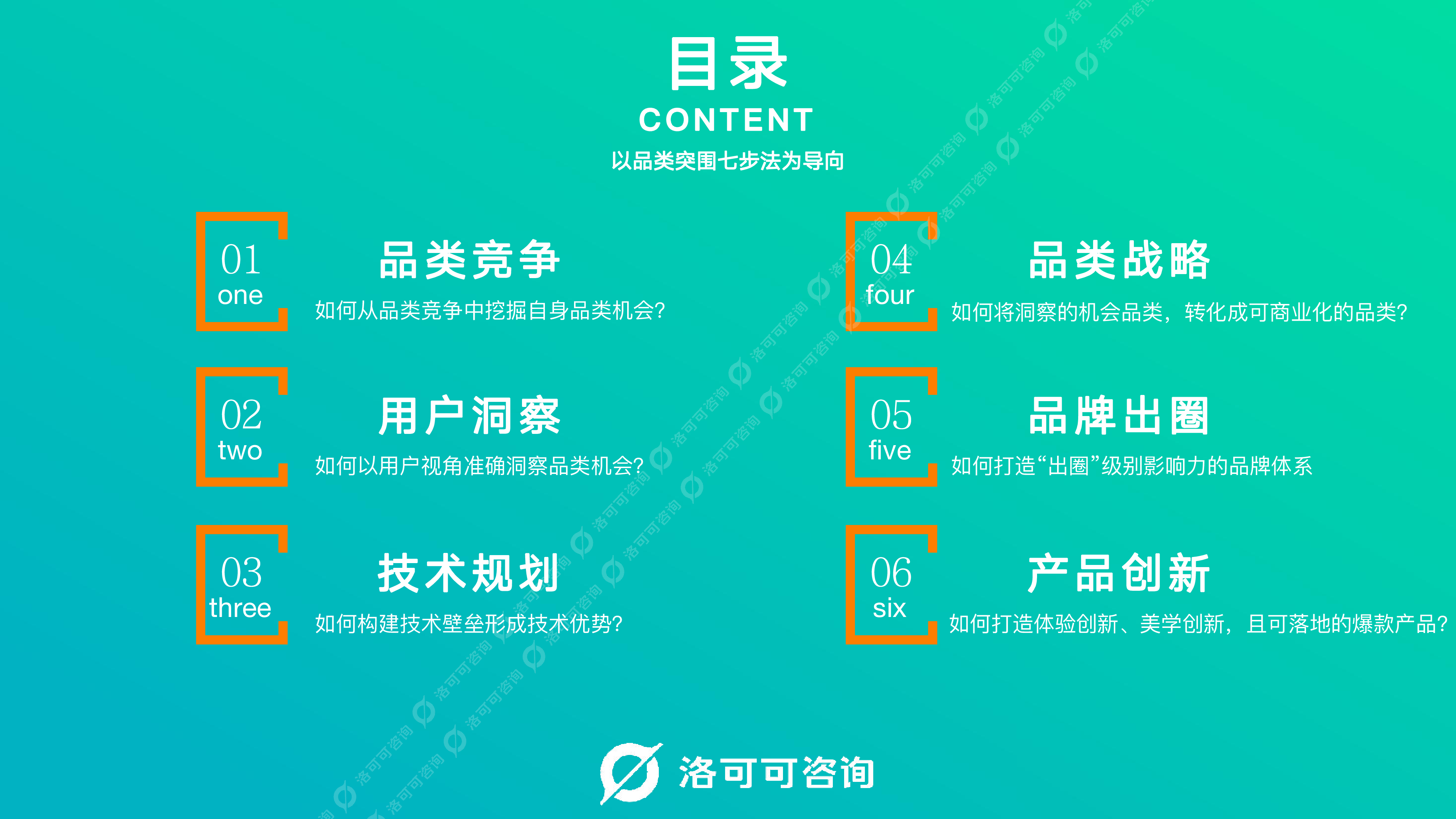 洛可可咨询:2023一起掘金“它经济”-宠物行业品类突围白皮书