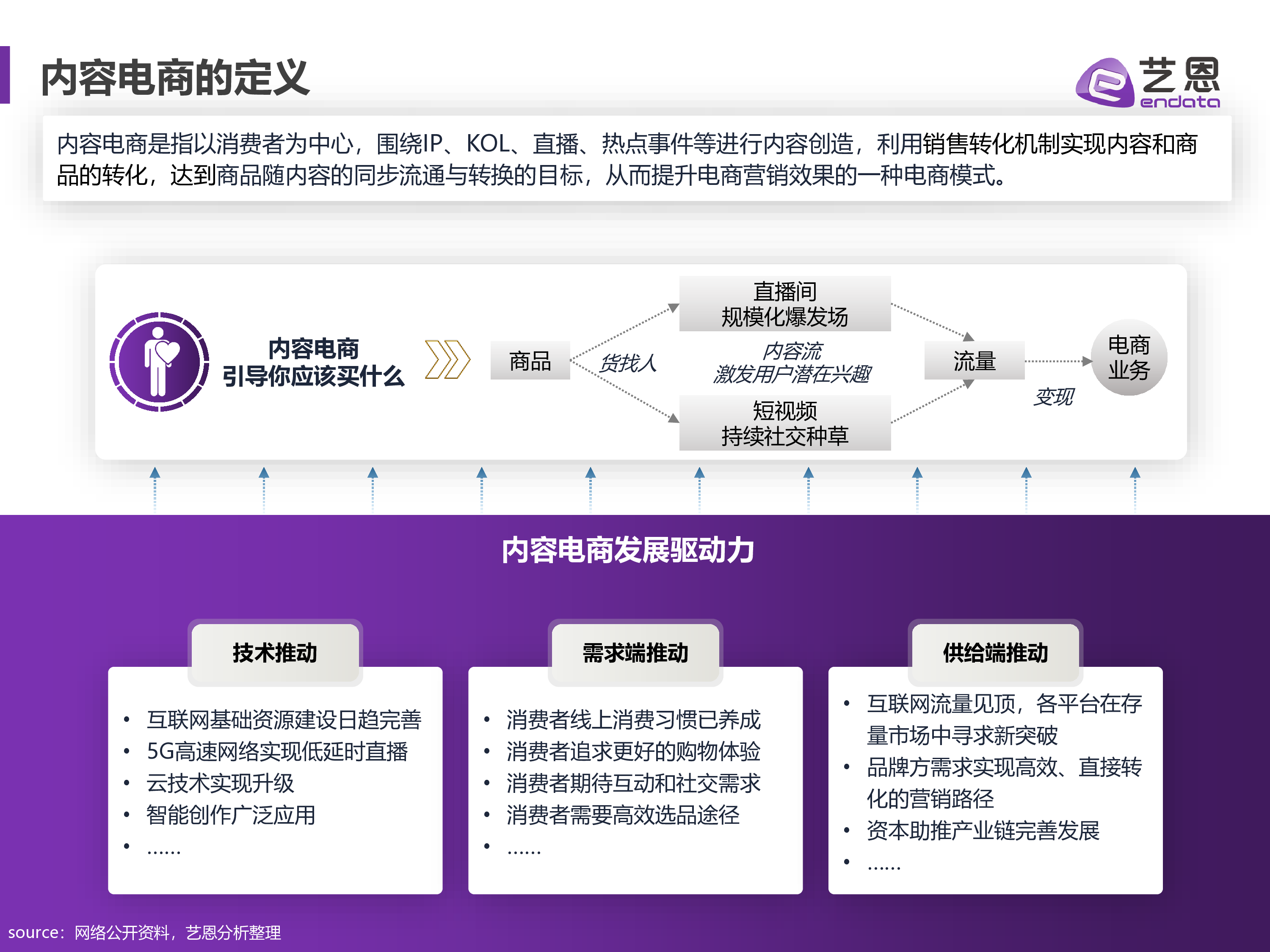 艺恩:2023内容电商白皮书