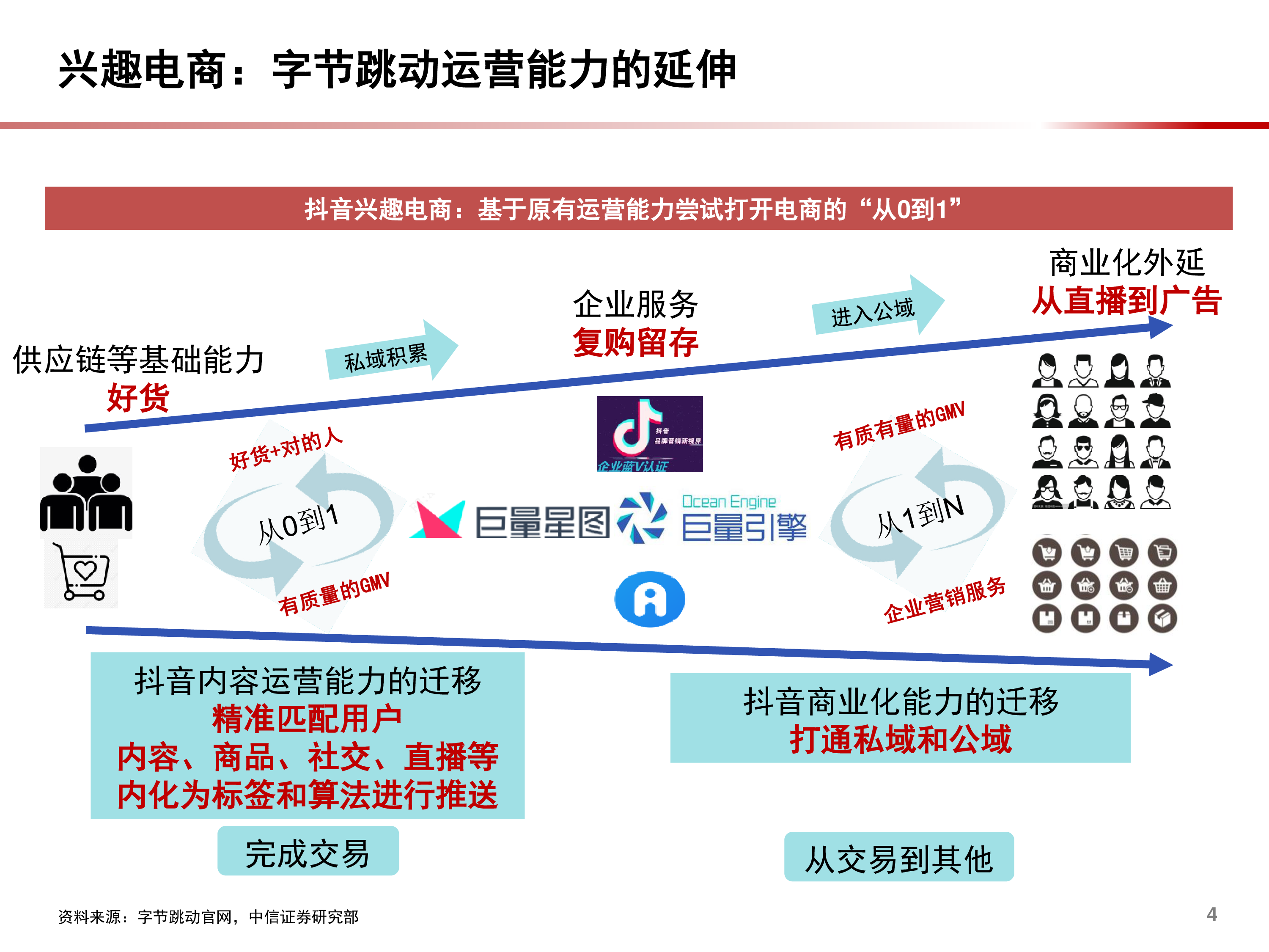 2021年抖音电商产品架构及重点品类分析报告