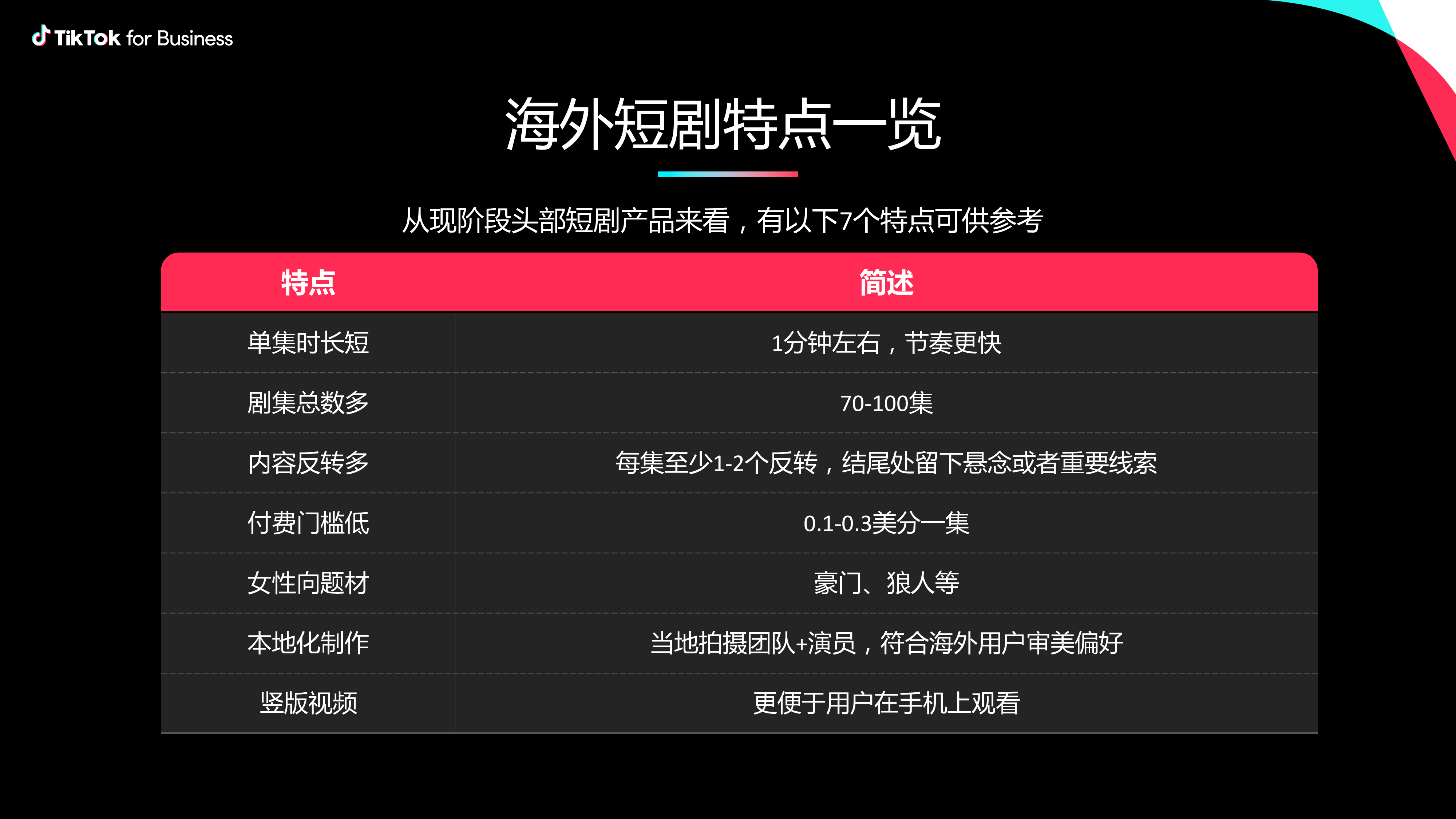 TikTok for Business:TikTok短剧出海营销策略-科学投放量效齐升