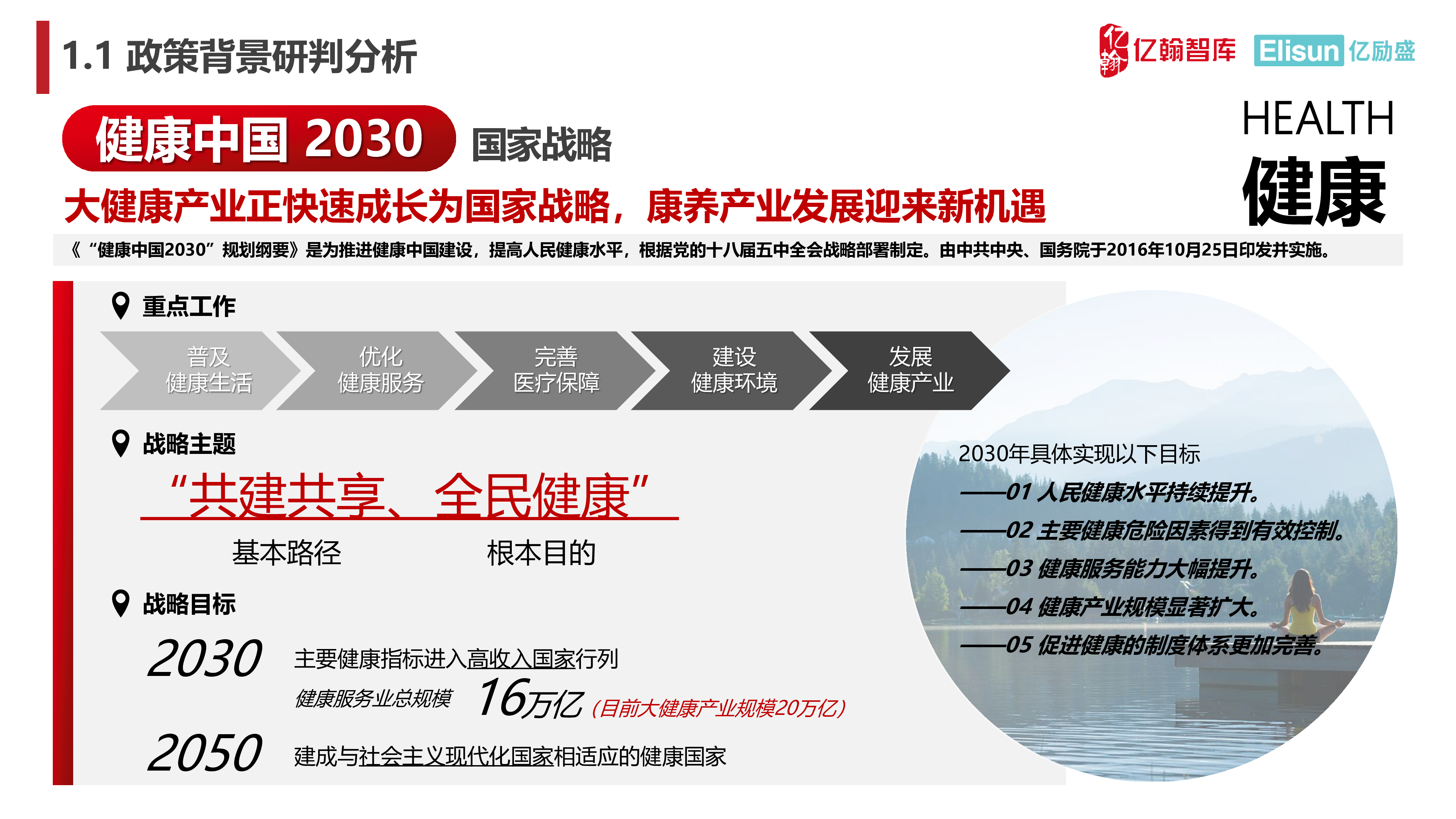 亿翰智库:2024中国康养产业链图谱研究报告