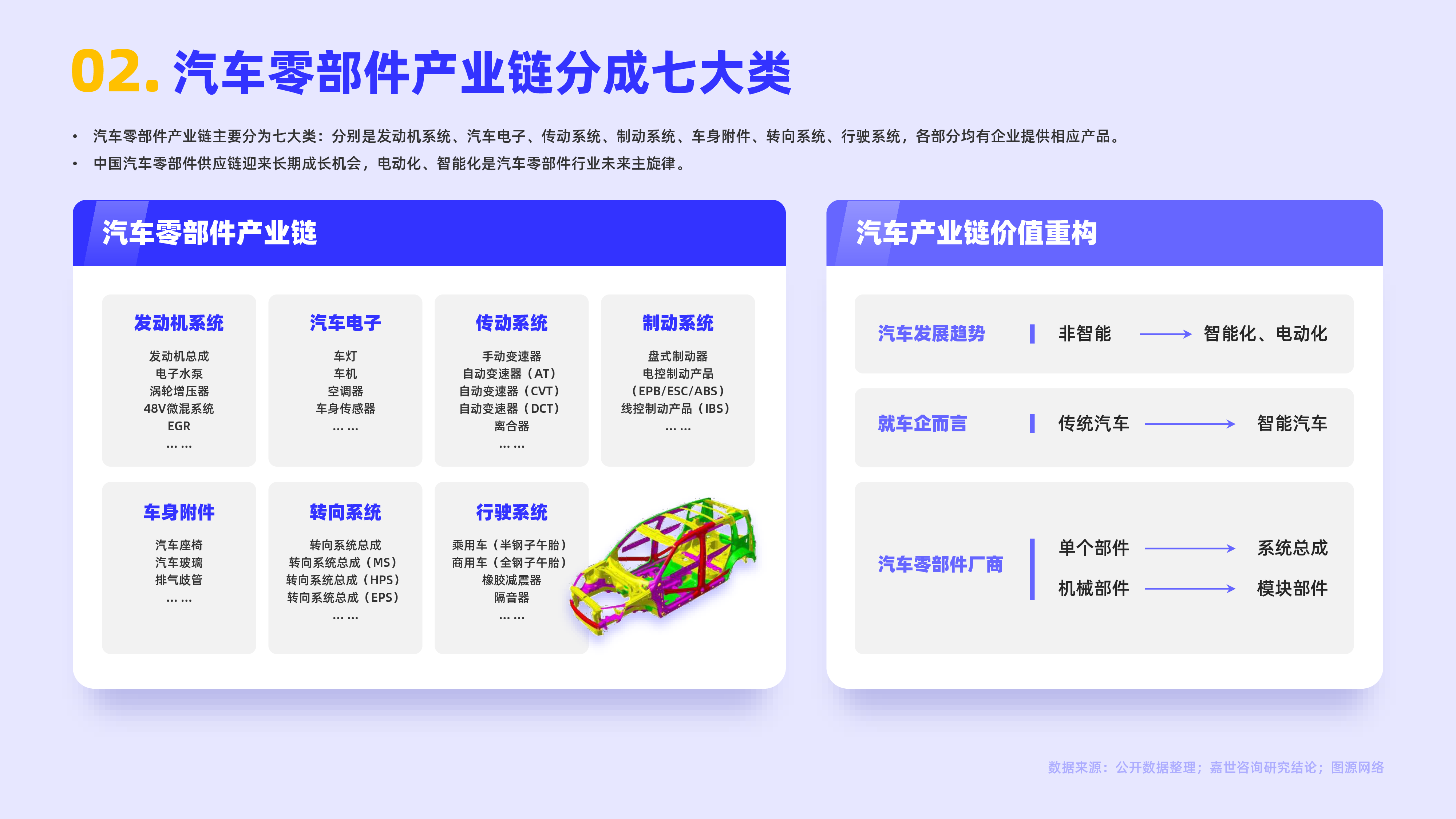 嘉世咨询:2022国内汽车零部件行业简析报告