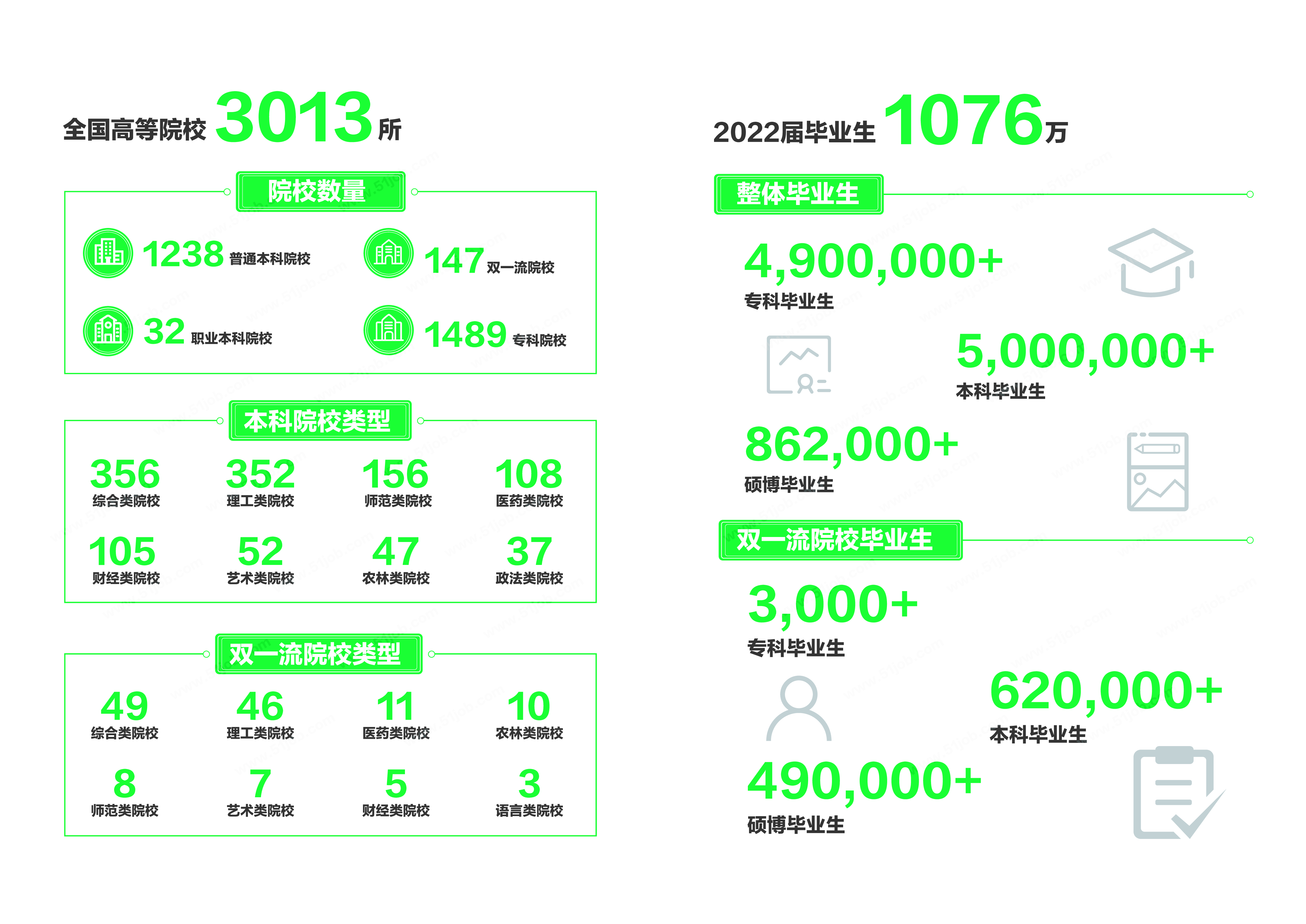 前程无忧：2023校园招聘白皮书
