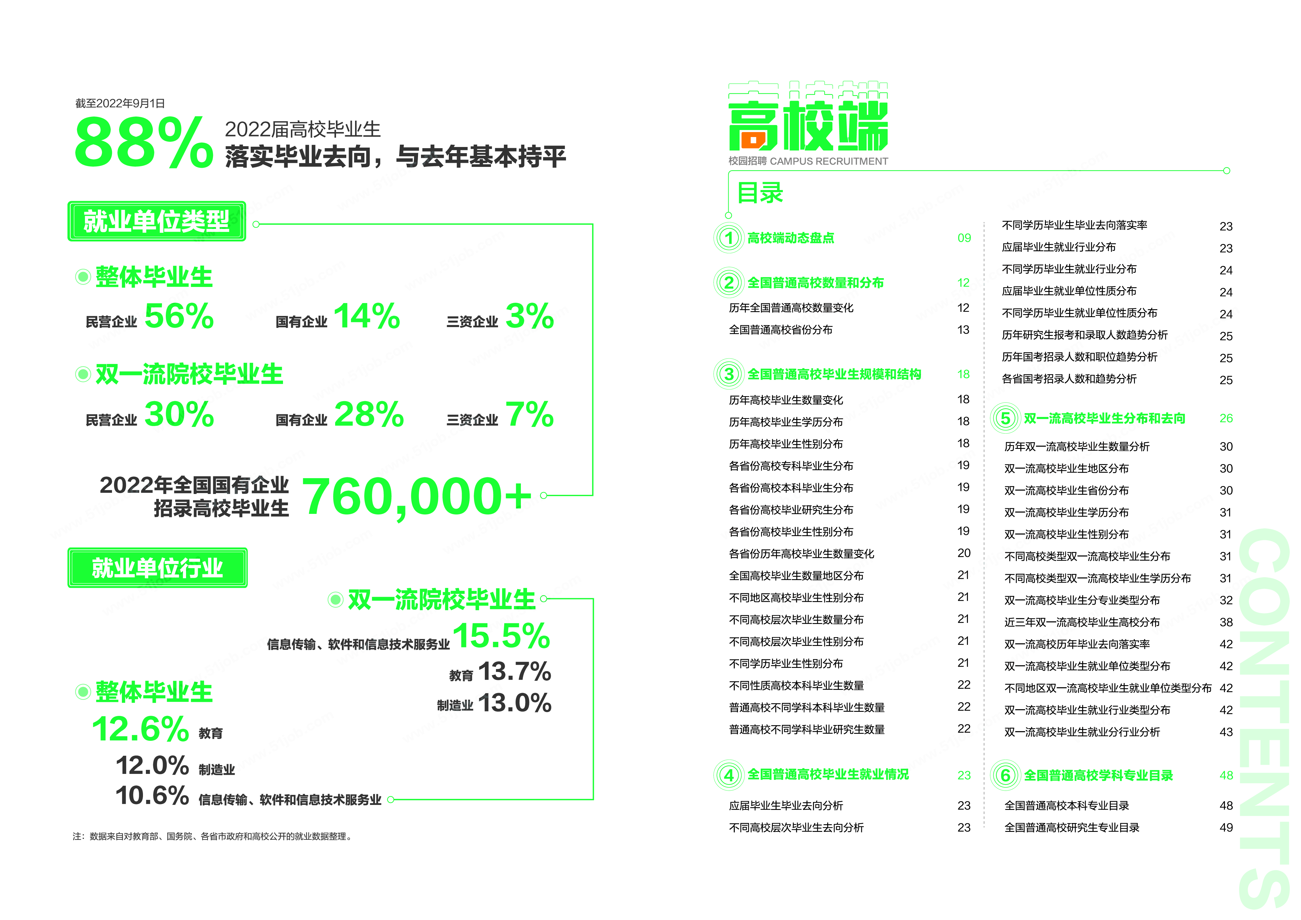 前程无忧：2023校园招聘白皮书