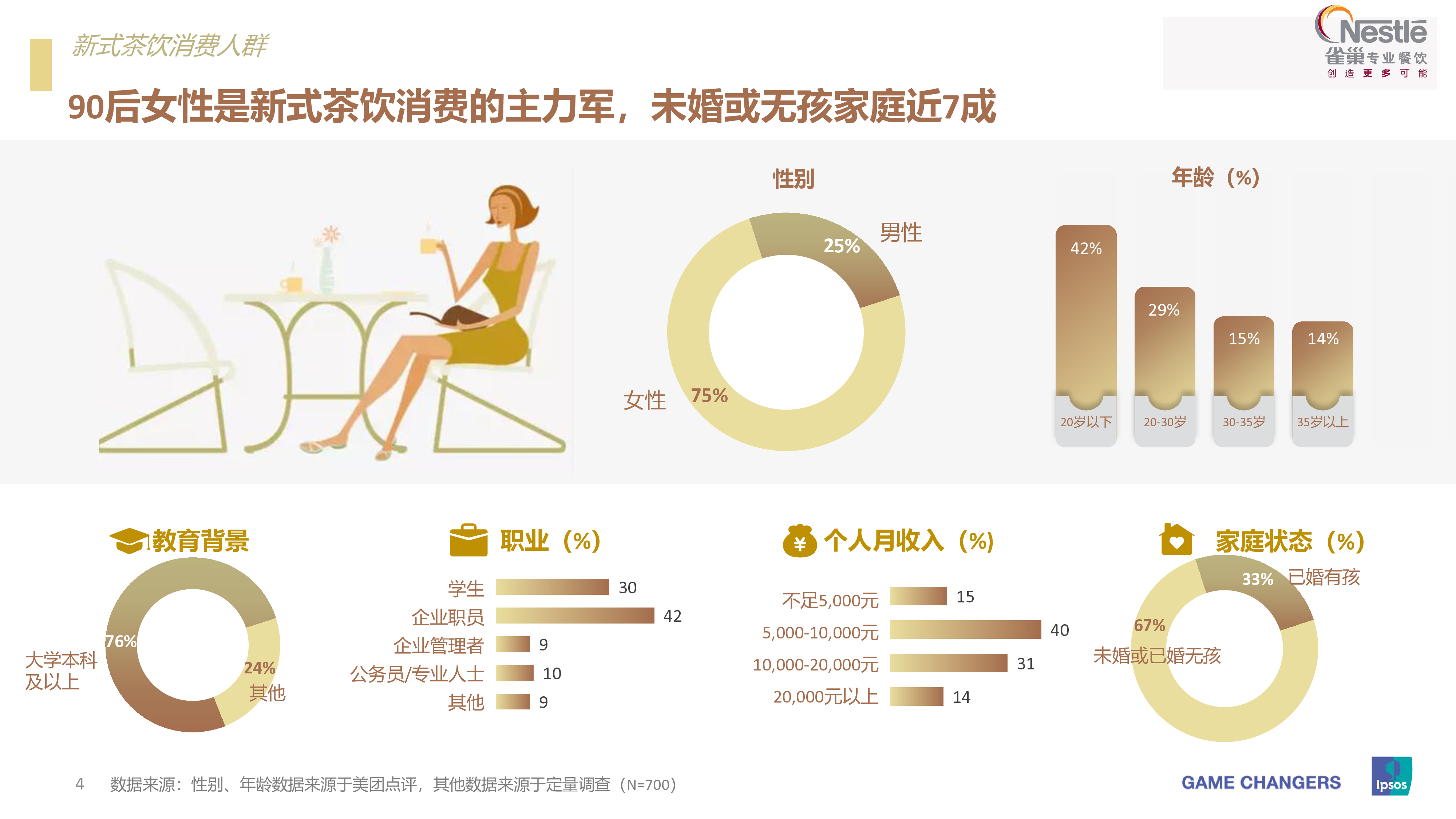 Ipsos:茶饮消费行业:2021茶饮消费新趋势
