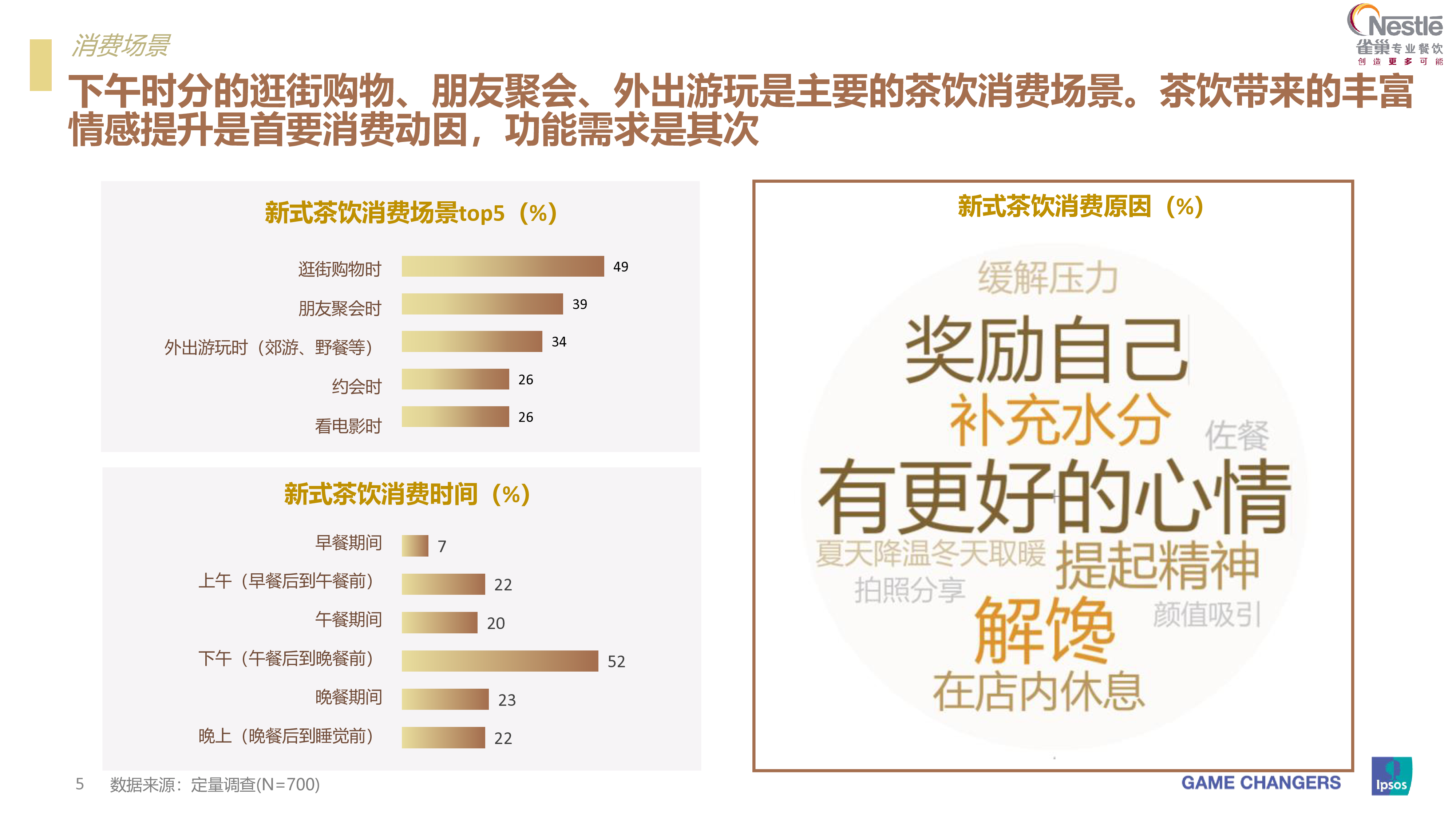 Ipsos:茶饮消费行业:2021茶饮消费新趋势