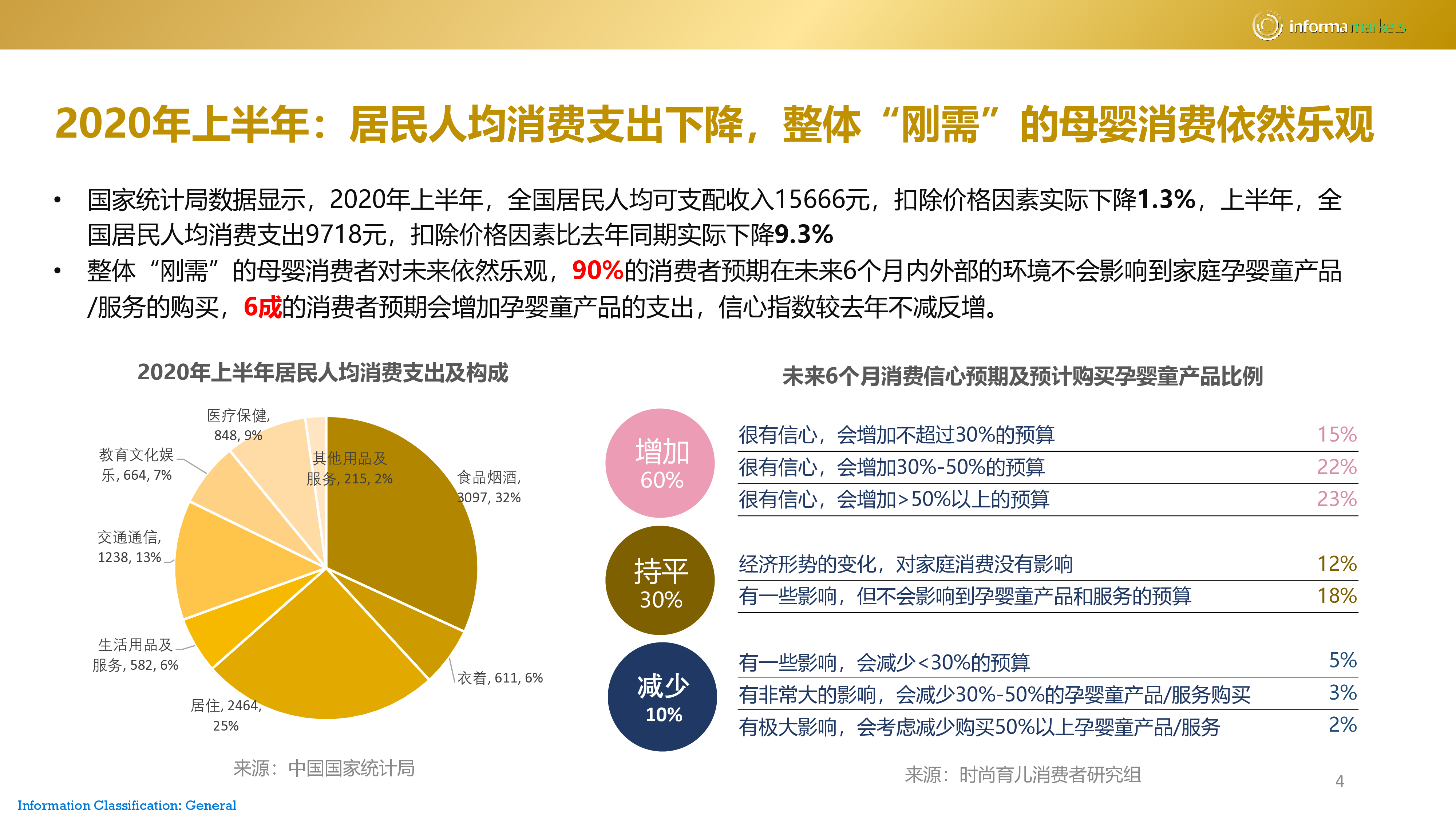 Ina Markets:2020年母婴未来趋势报告