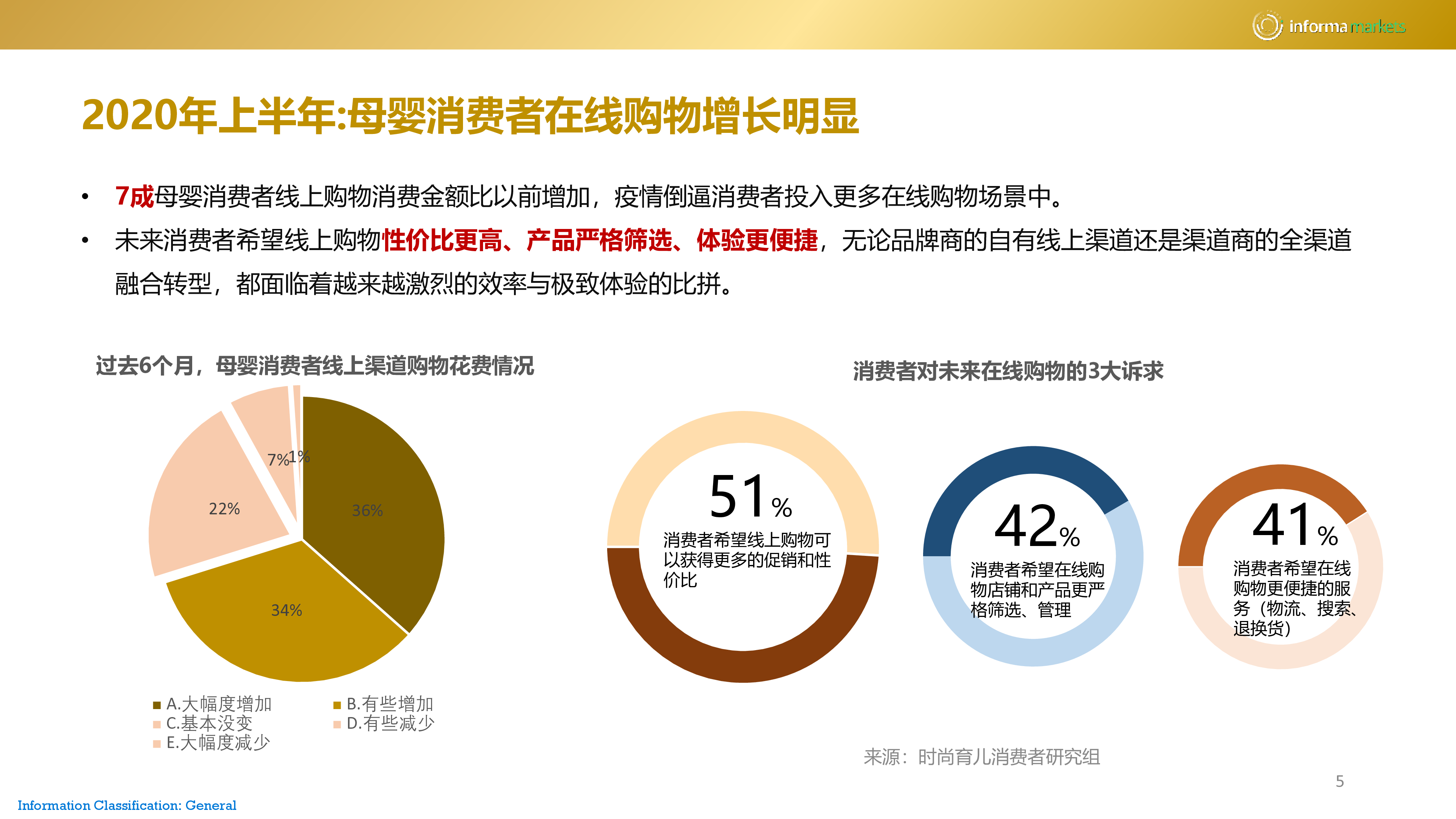 Ina Markets:2020年母婴未来趋势报告