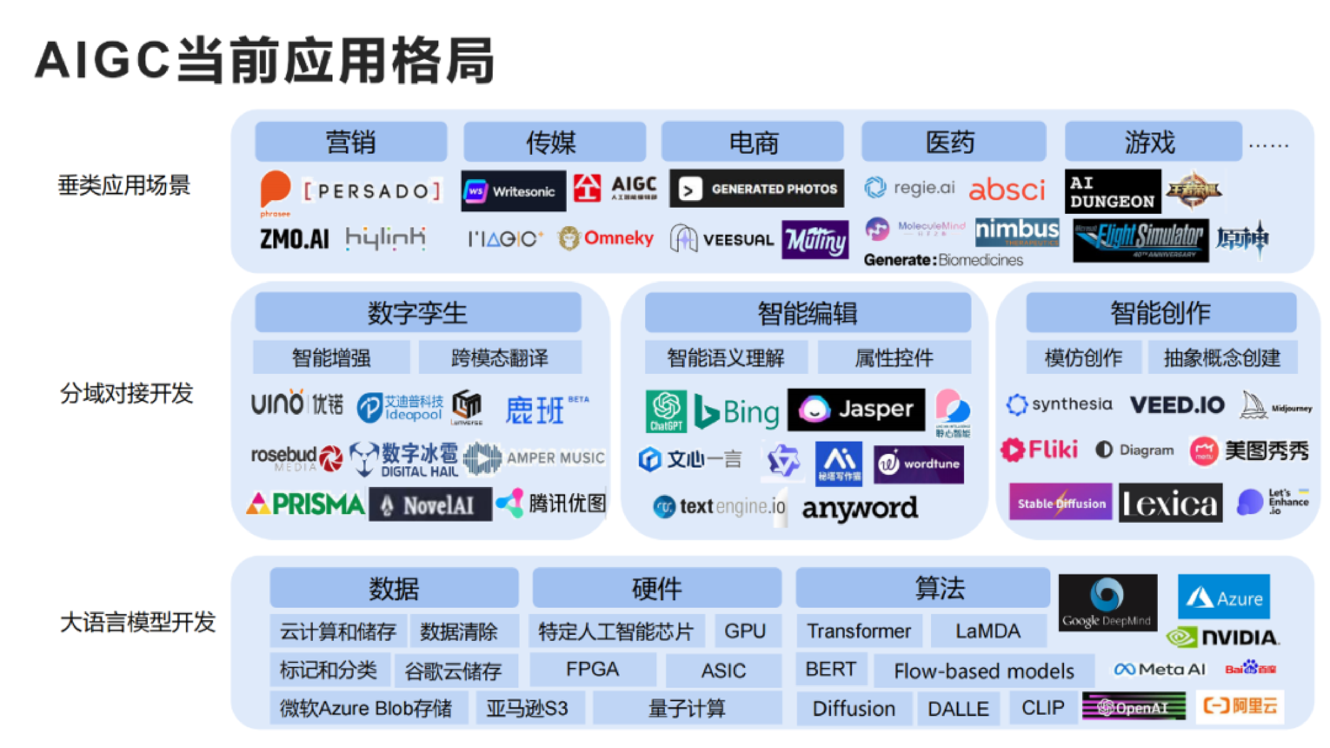 清华大学：从营销AIGC化到AIGC营销化（2023）