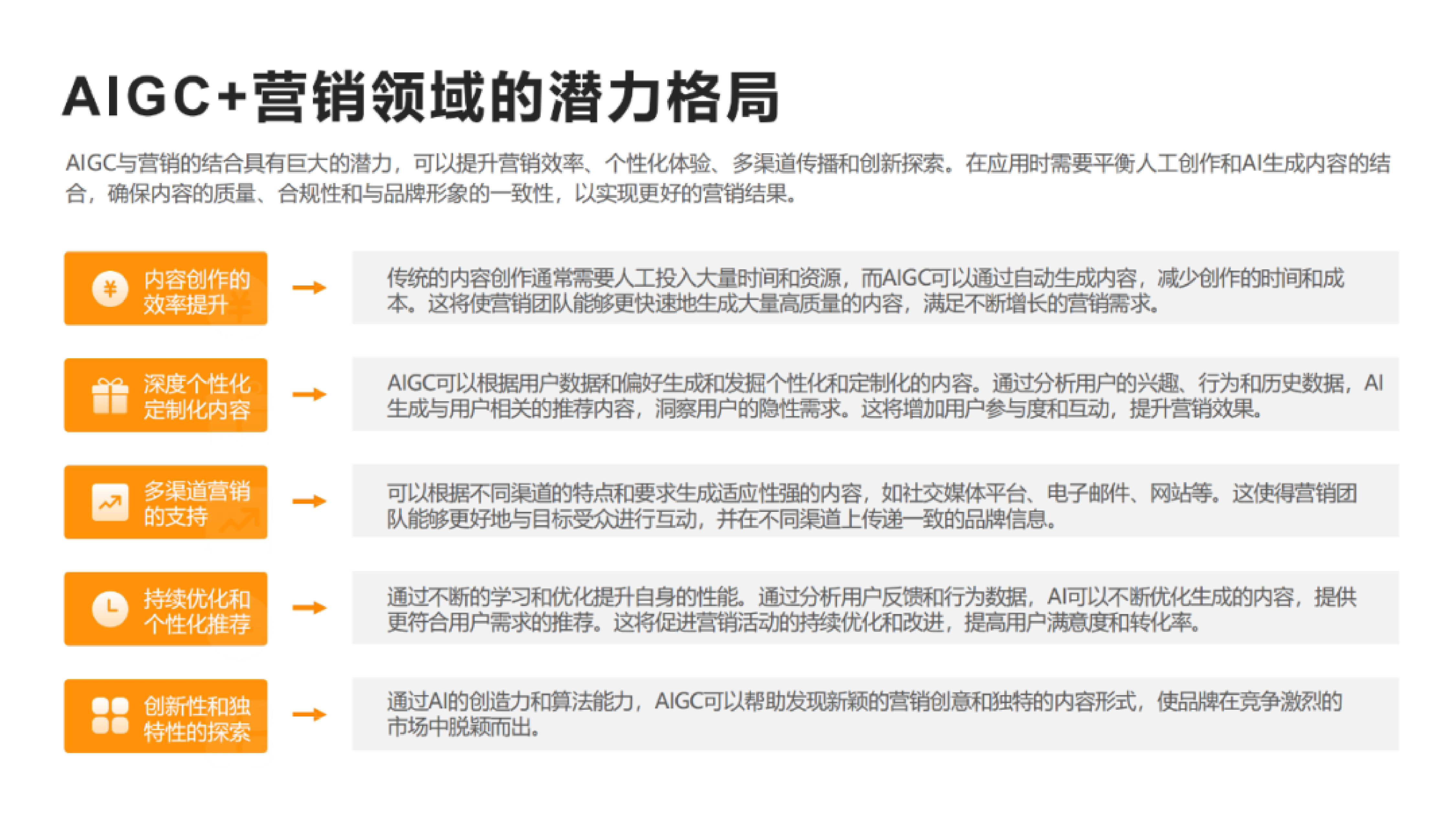 清华大学：从营销AIGC化到AIGC营销化（2023）