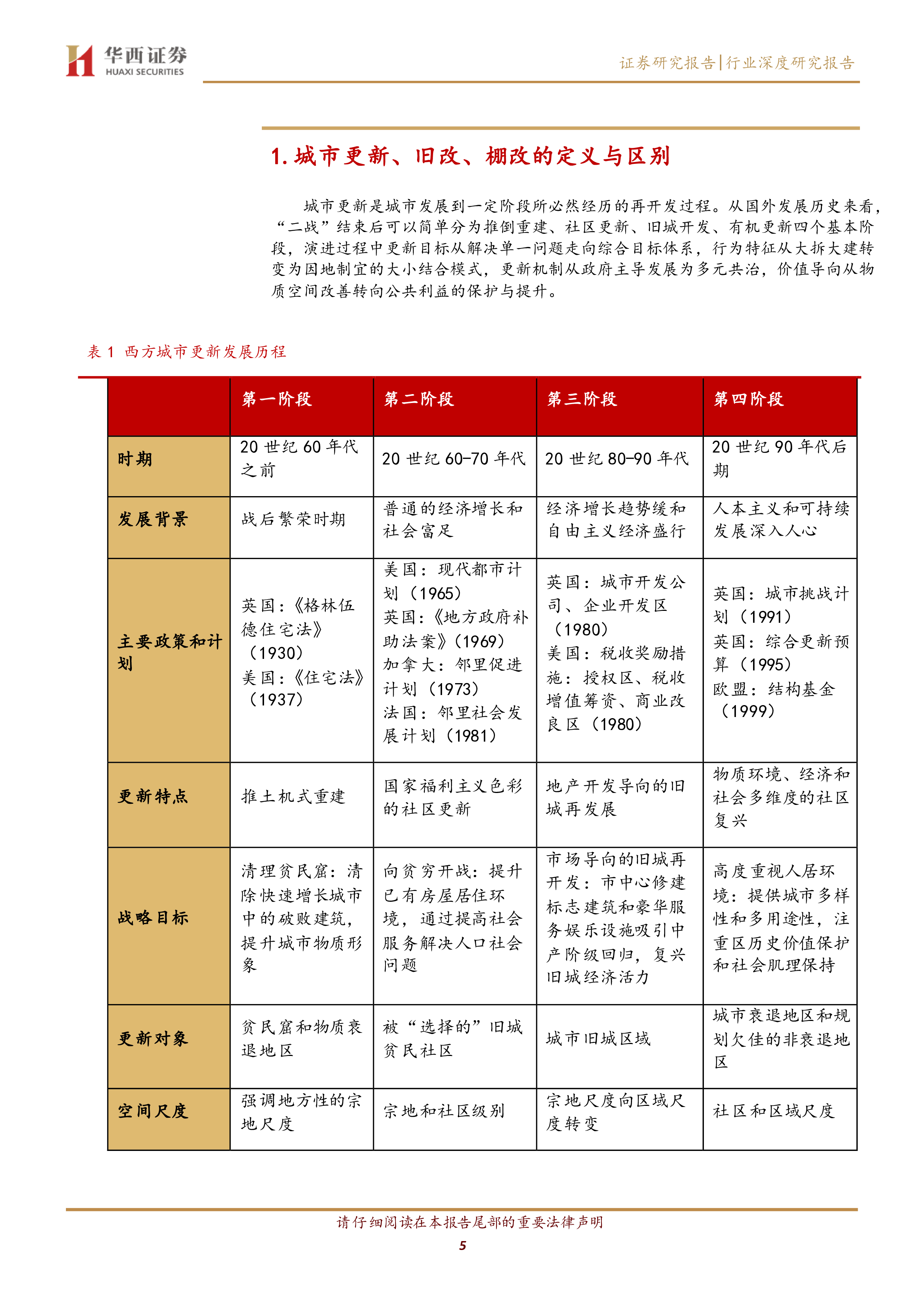 房地产行业:城市更新深度系列之一城市更新政策演变、项目分类及流程概述
