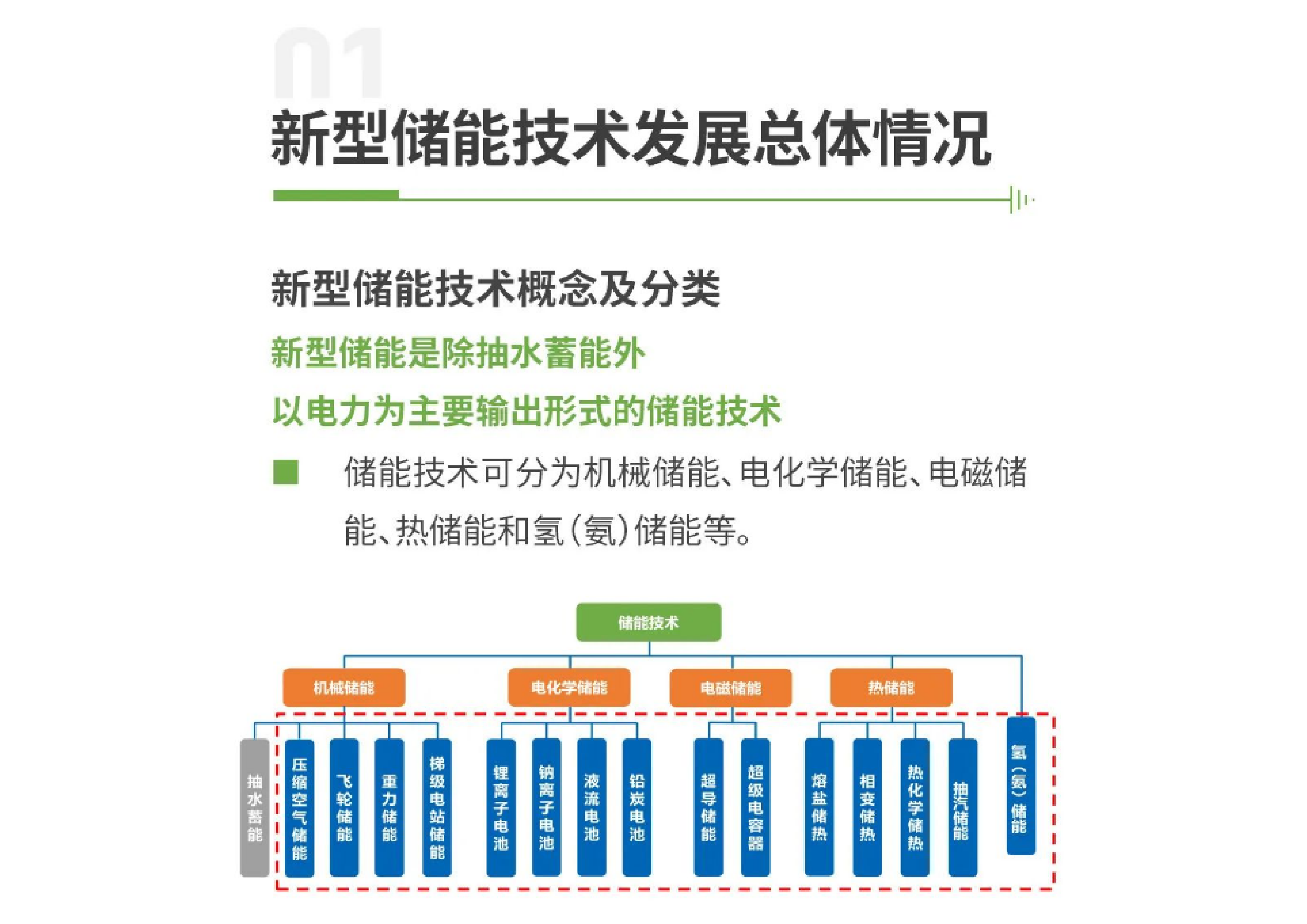 电力规划设计总院：2022新型储能技术创新趋势分析报告