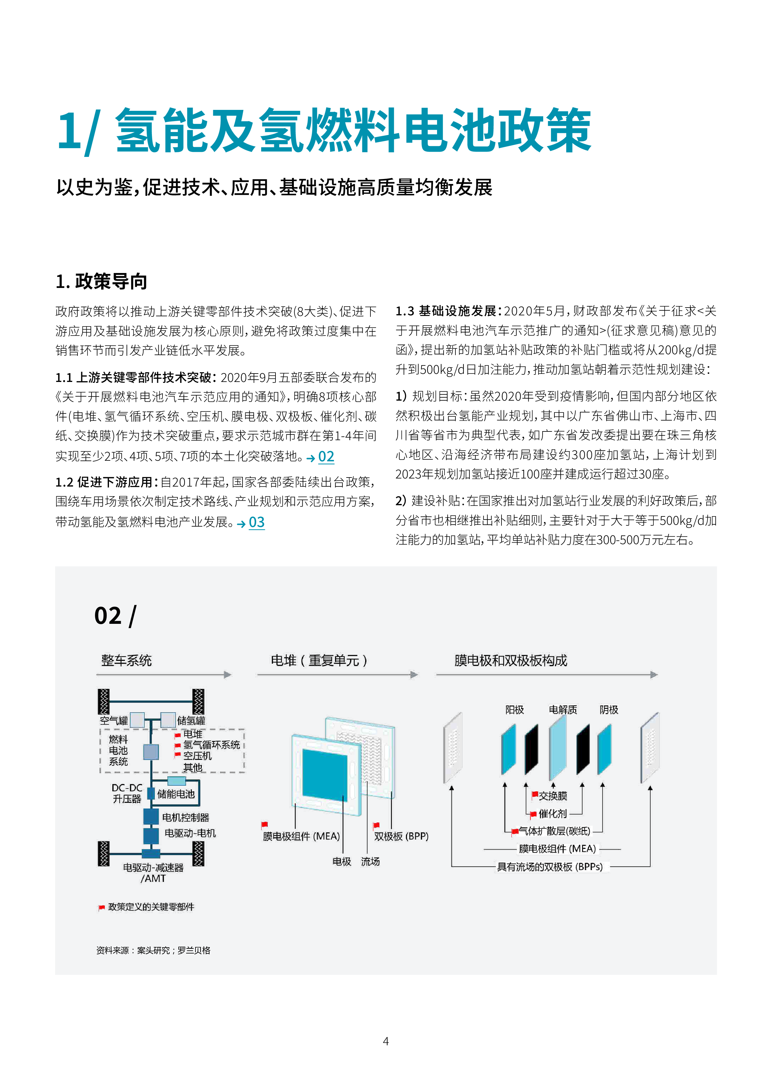 罗兰贝格:中国氢燃料电池重卡行业发展白皮书
