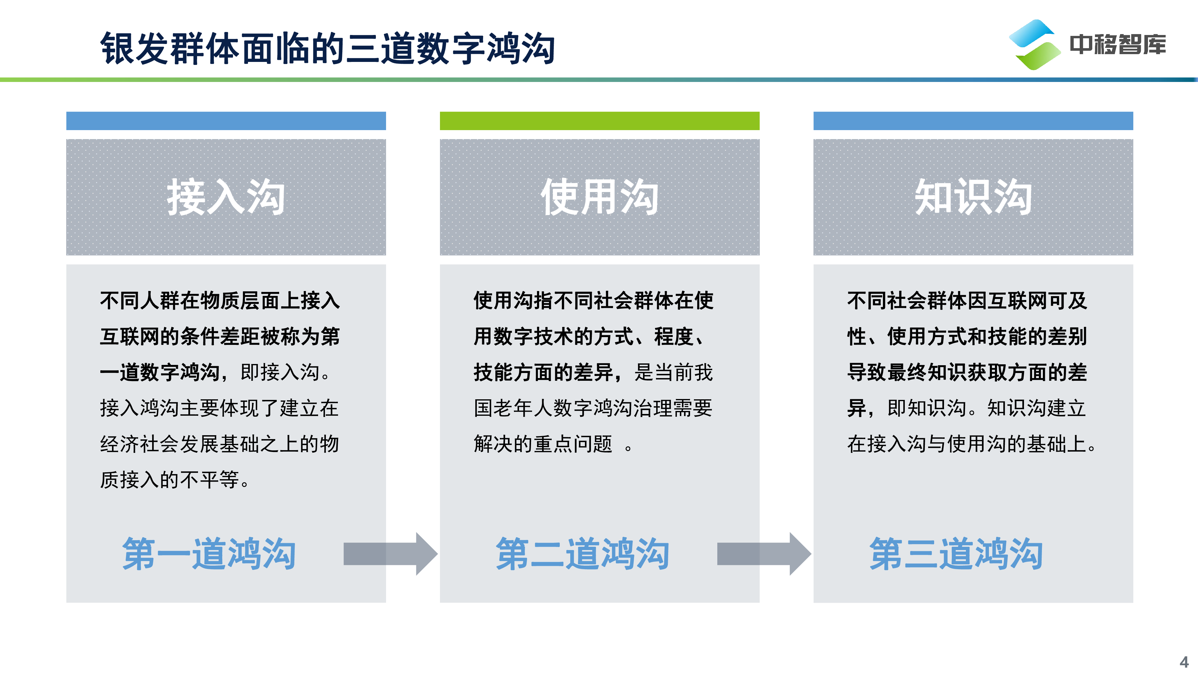 中移智库：数字时代的“慢”人群-2023中国银发群体数字生活洞察报告