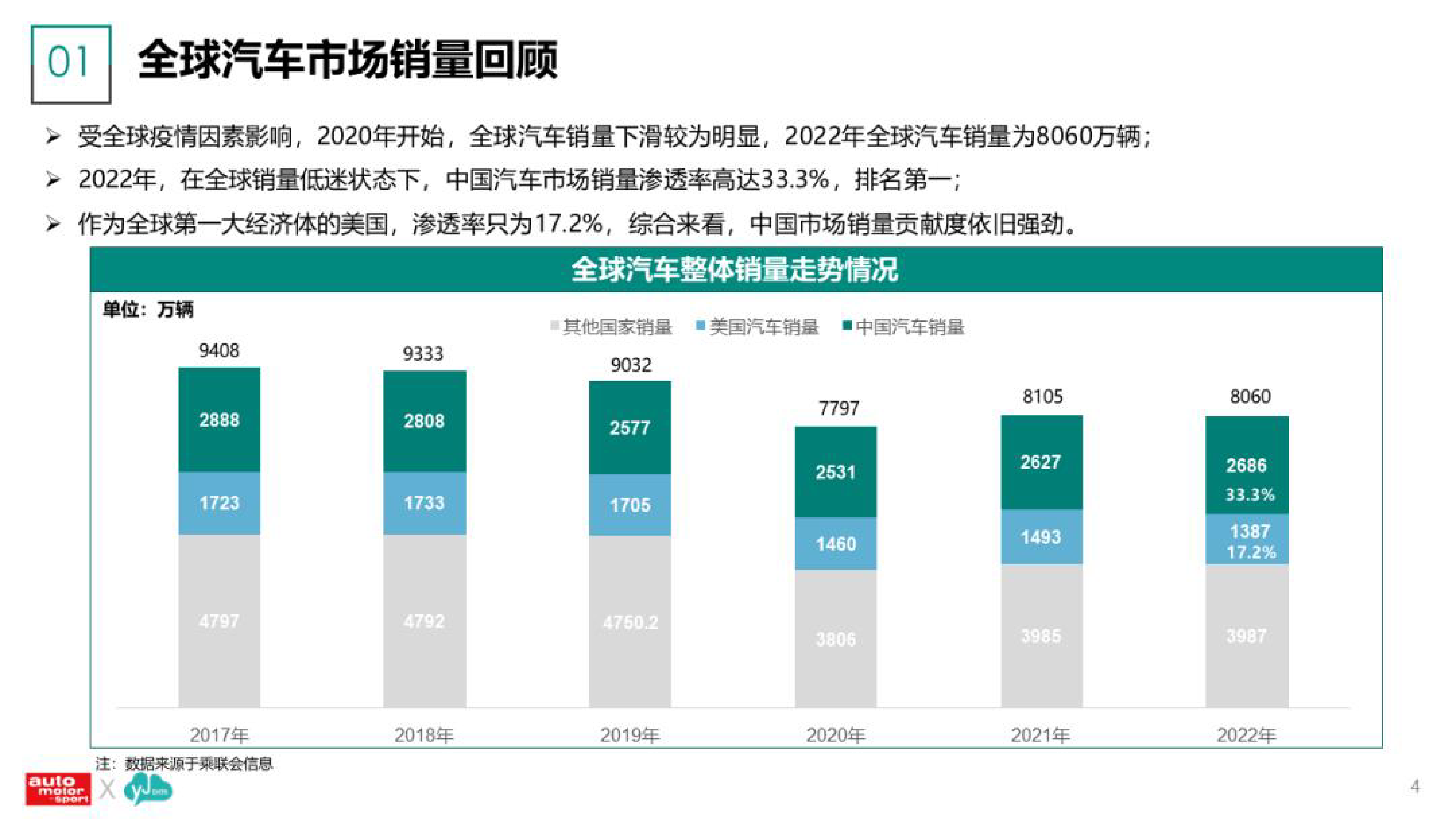 云捷亮数：风云车2023-新能源汽车及用户调研分析报告