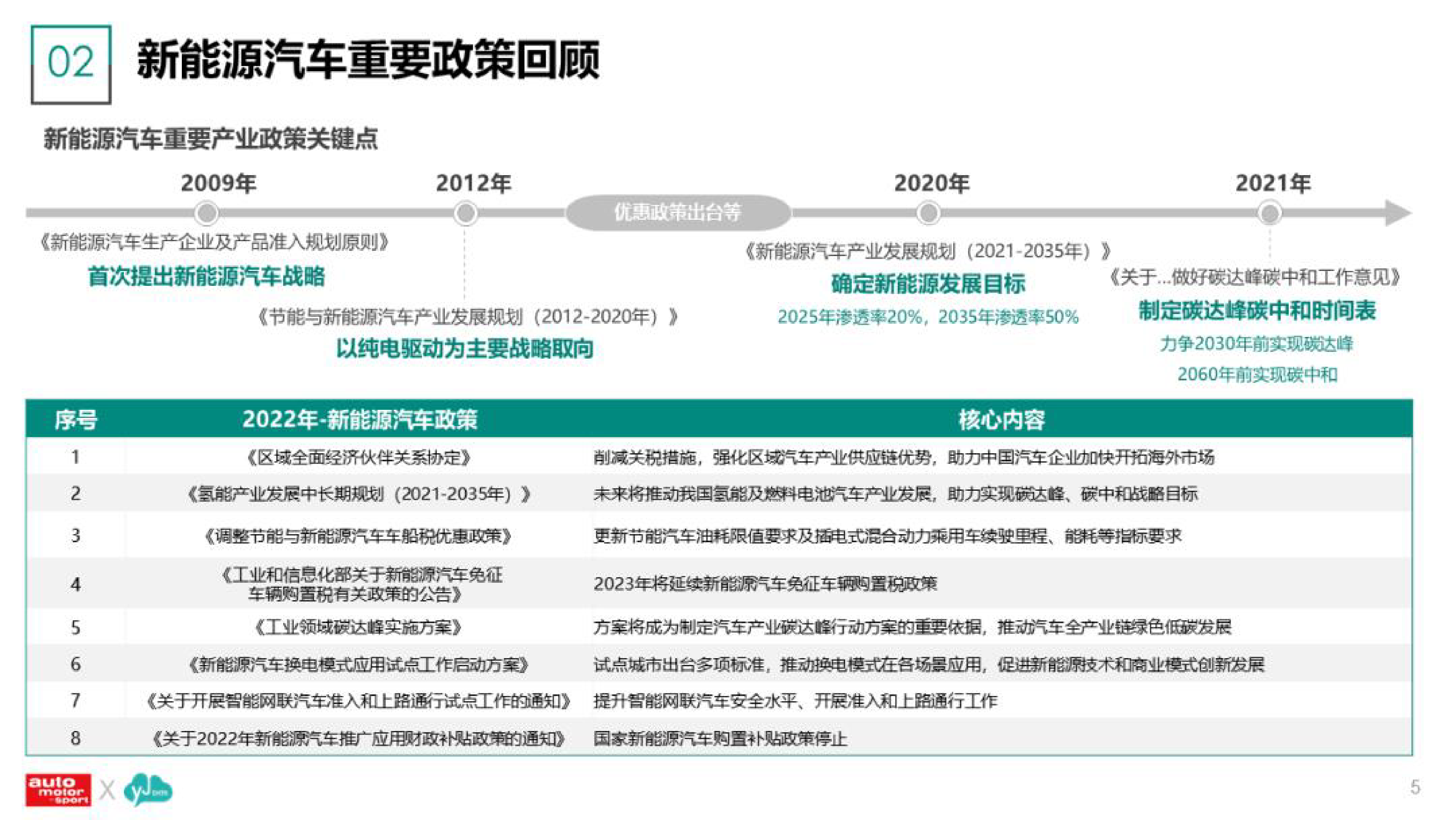 云捷亮数：风云车2023-新能源汽车及用户调研分析报告