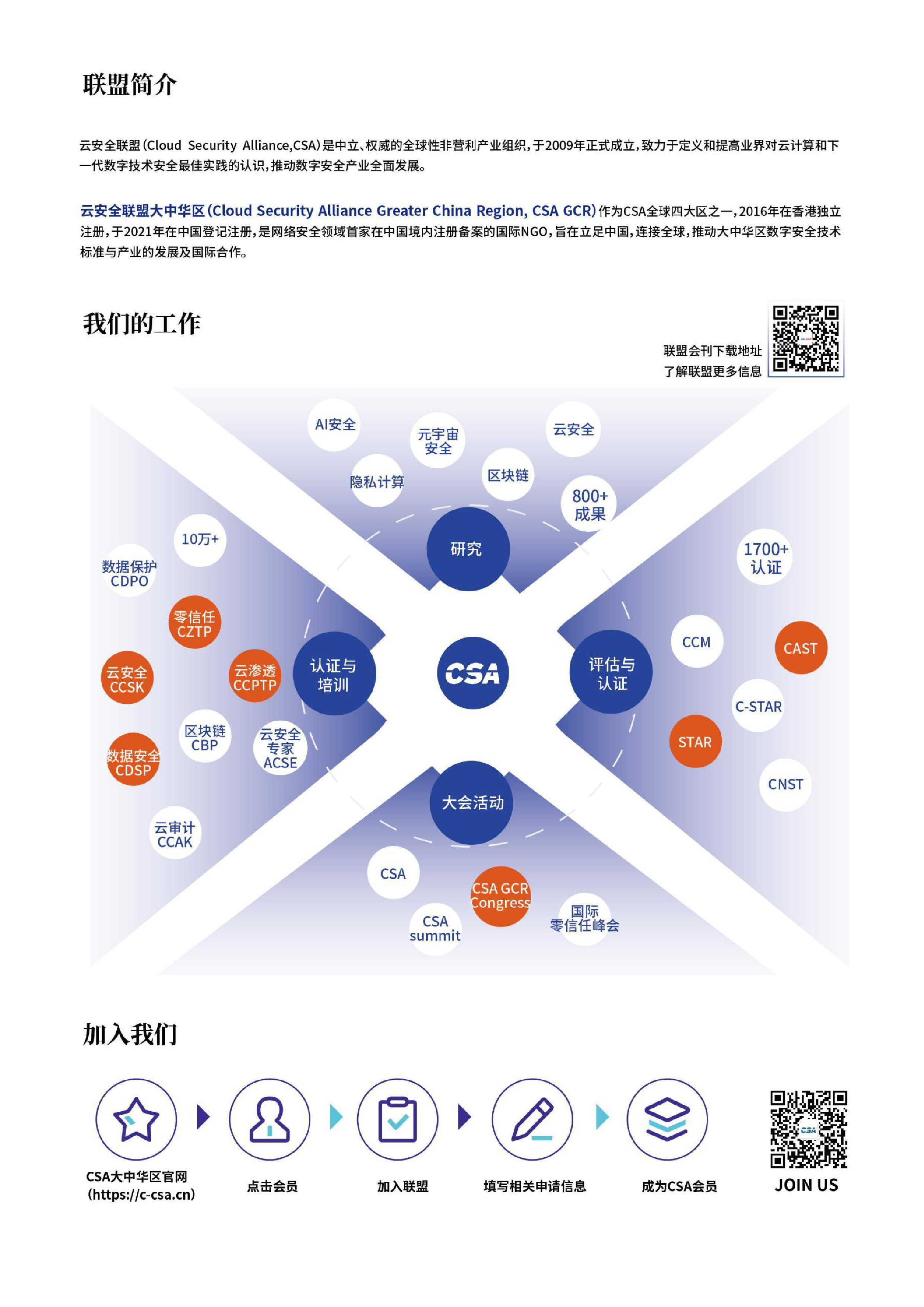 CSA GCR:2024年十大数字技术趋势与其安全挑战报告