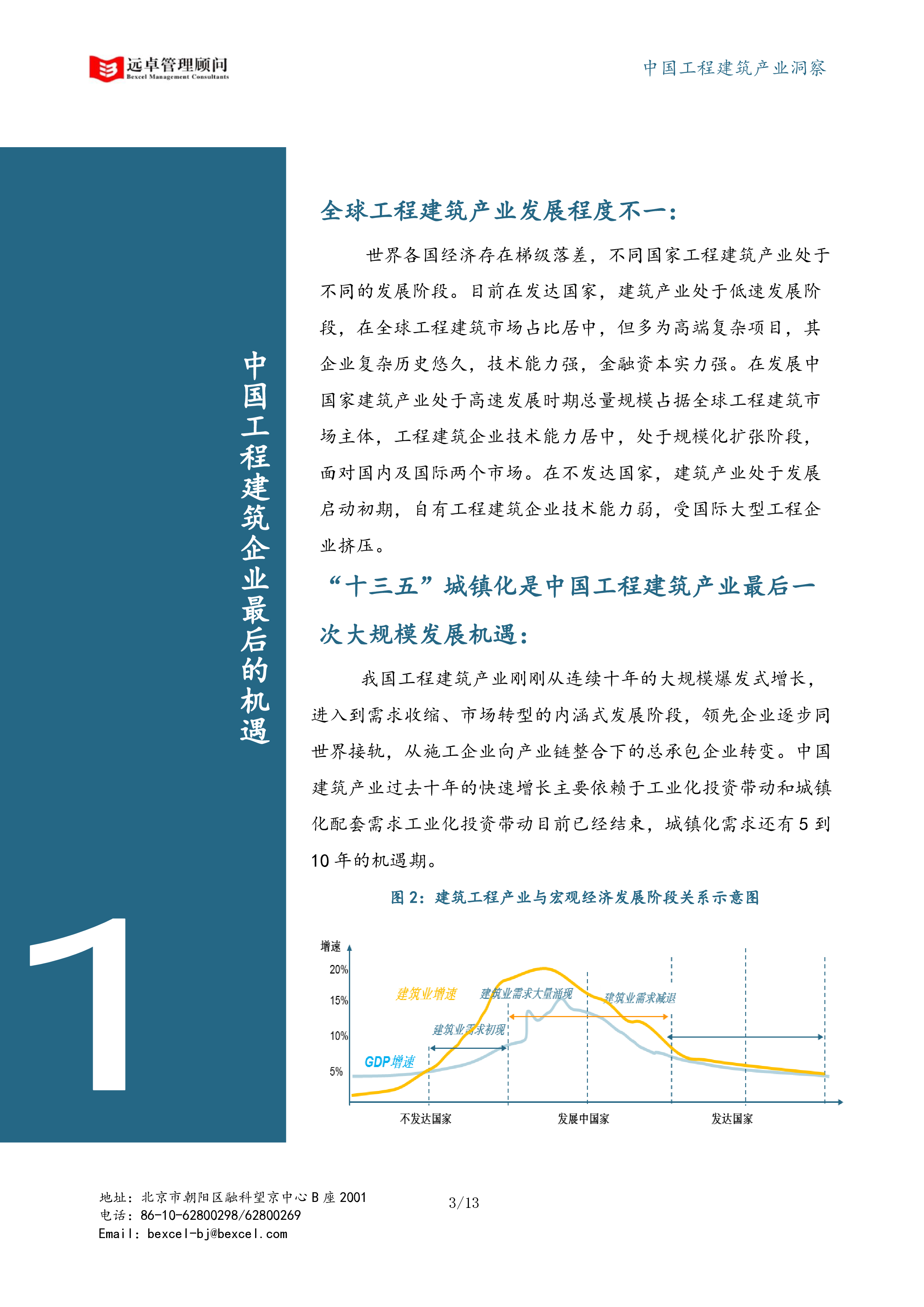 远卓:中国工程建筑产业洞察报告