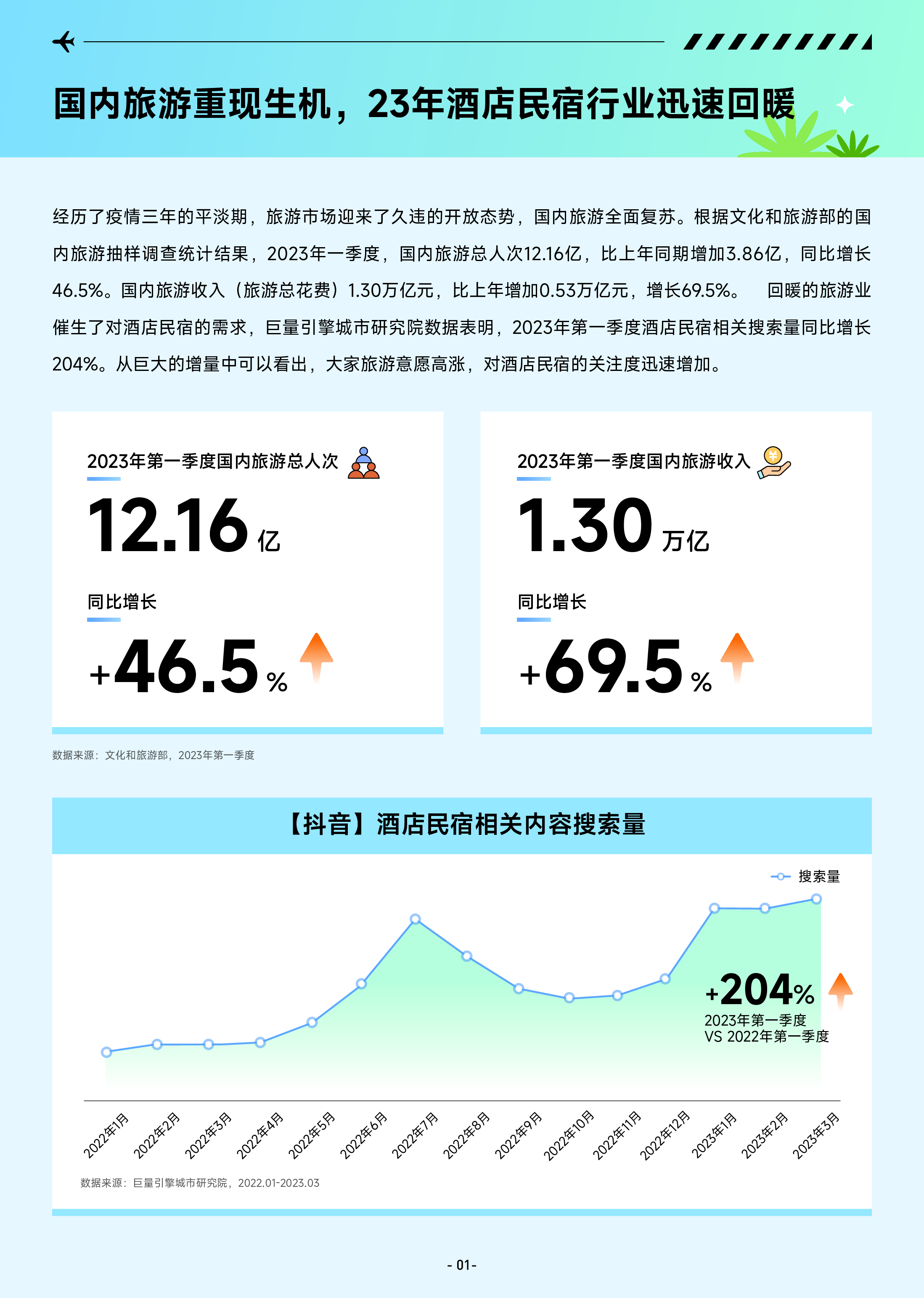 巨量引擎城市研究院:2023抖音酒店民宿专题报告
