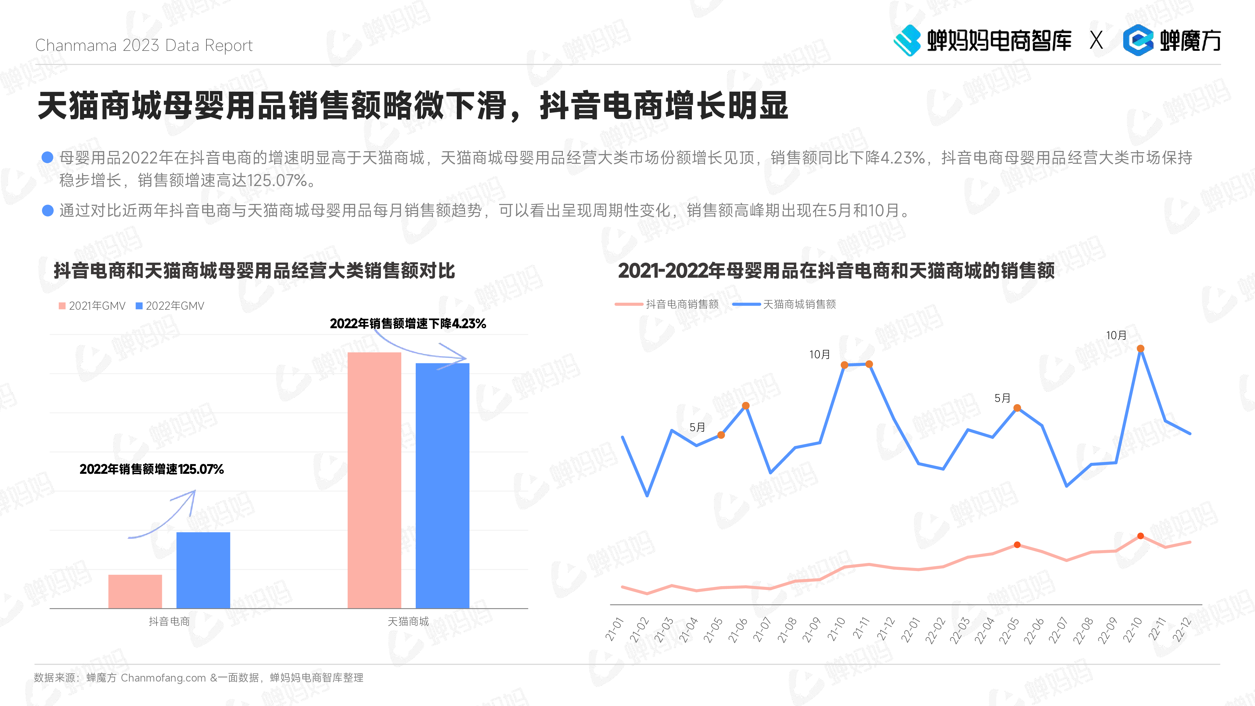 蝉妈妈:2023年抖音电商母婴用品行业报告