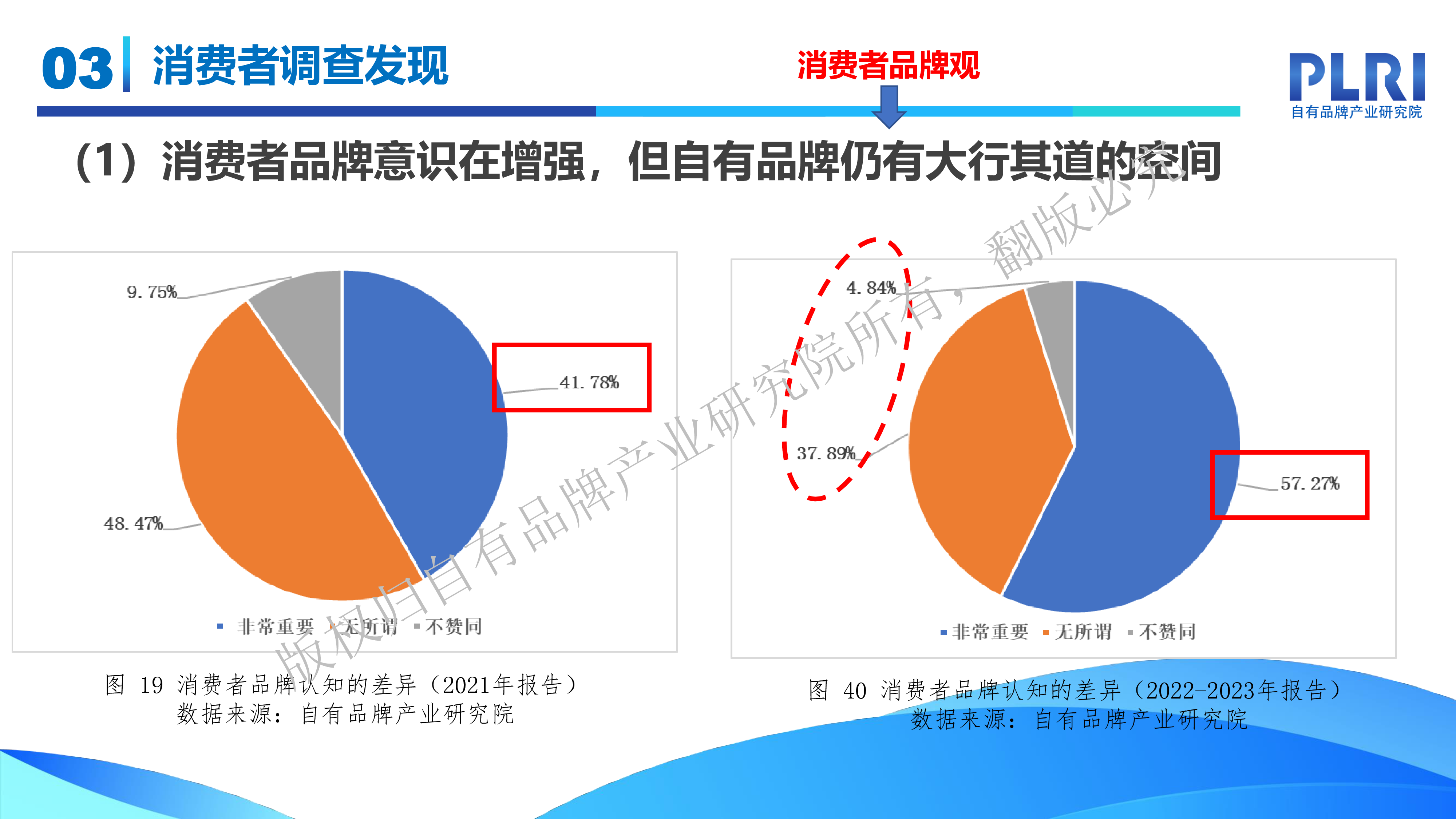 3.中国自有品牌战略发展研讨会《2022-2023消费者调查》-江江(对外版)