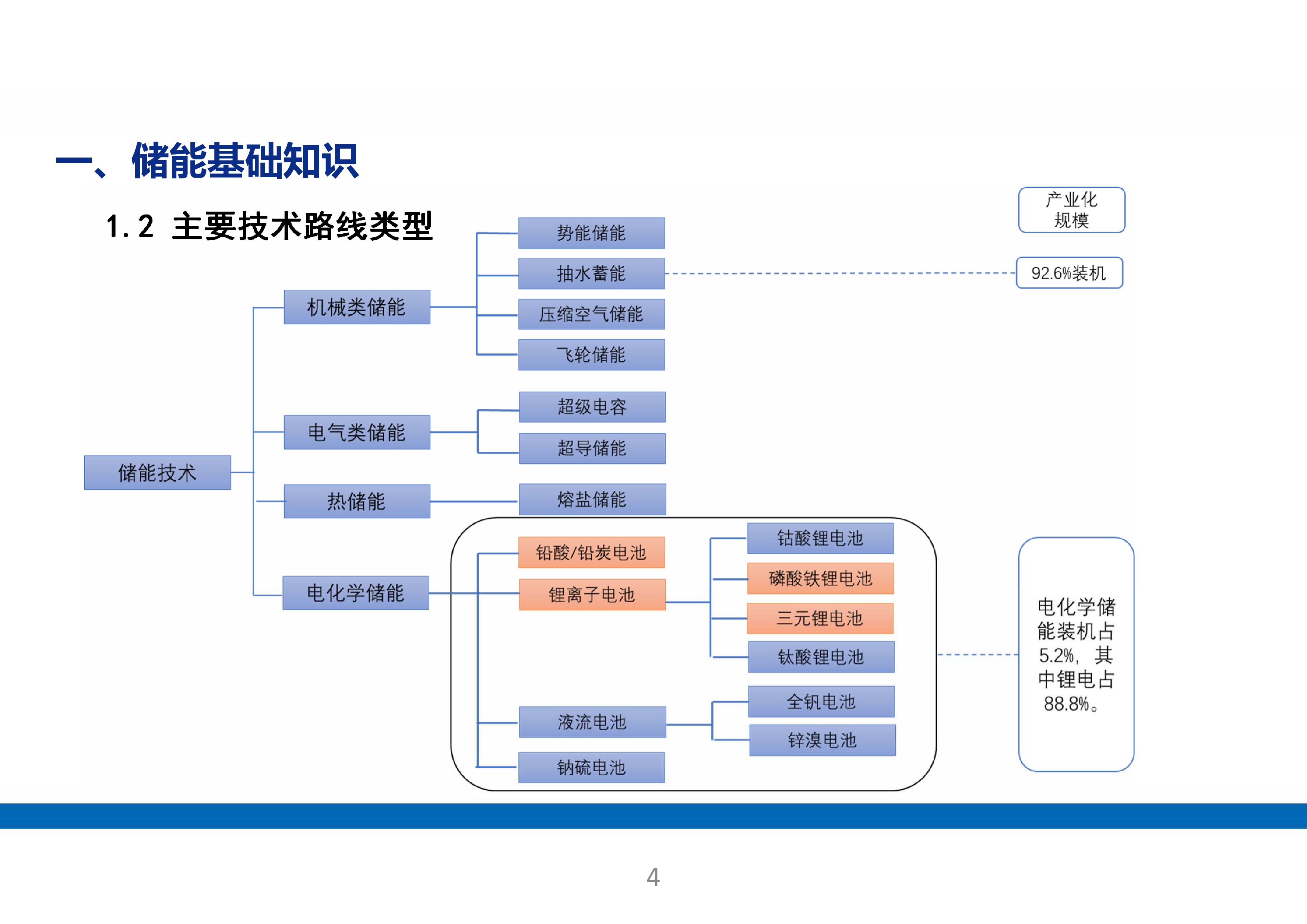 储能电站系统全面解析
