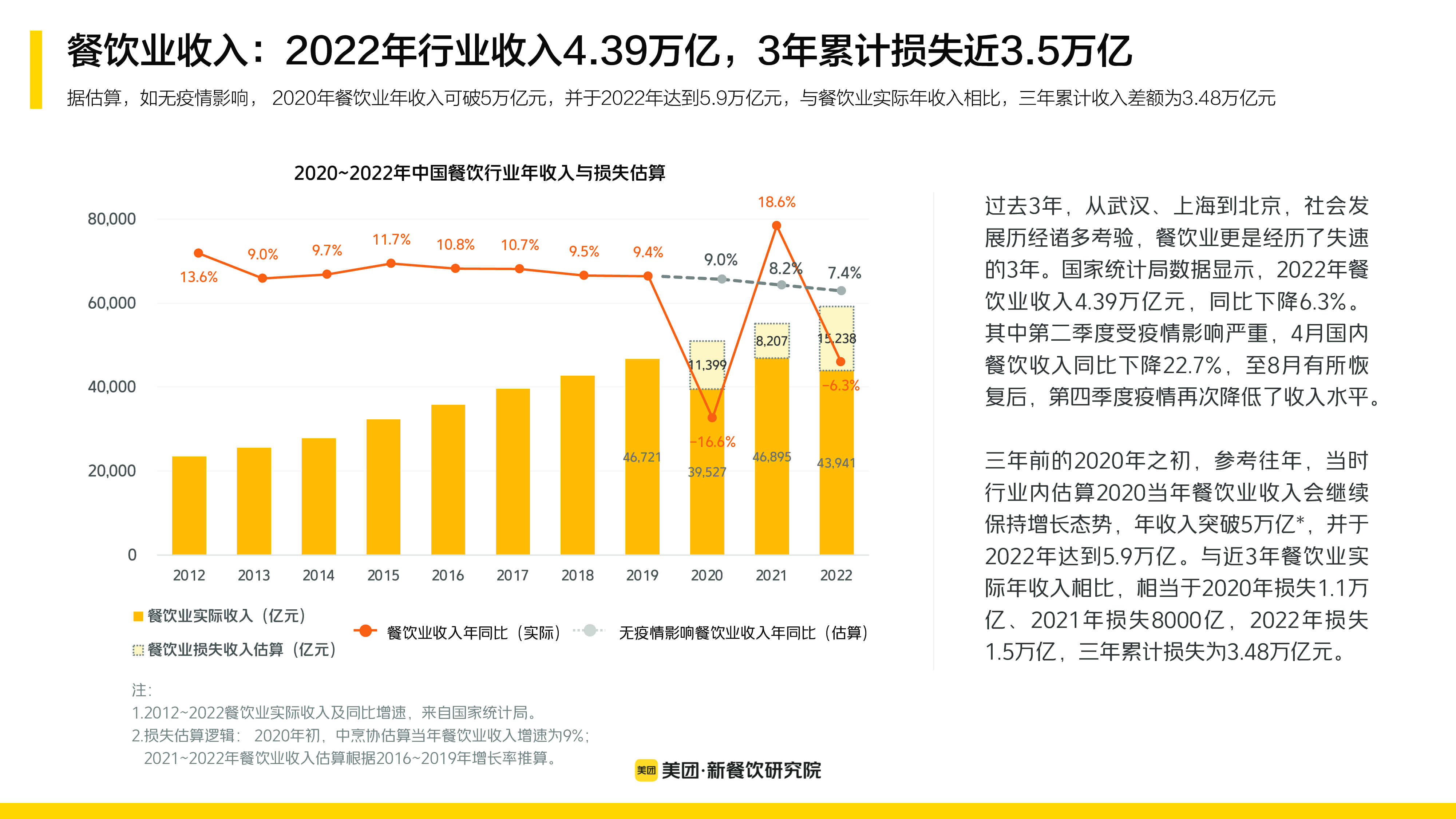 美团新餐饮研究院:2023年新餐饮双主场行业报告