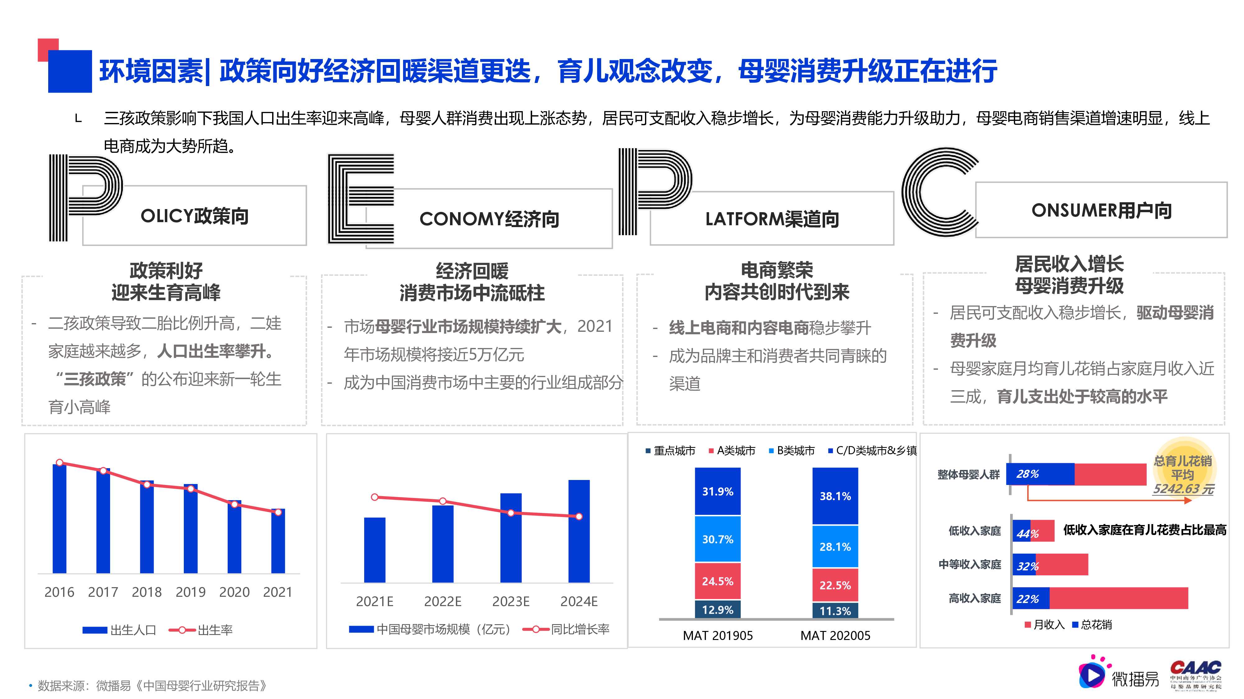 母婴行业内容营销解决方案(2022)