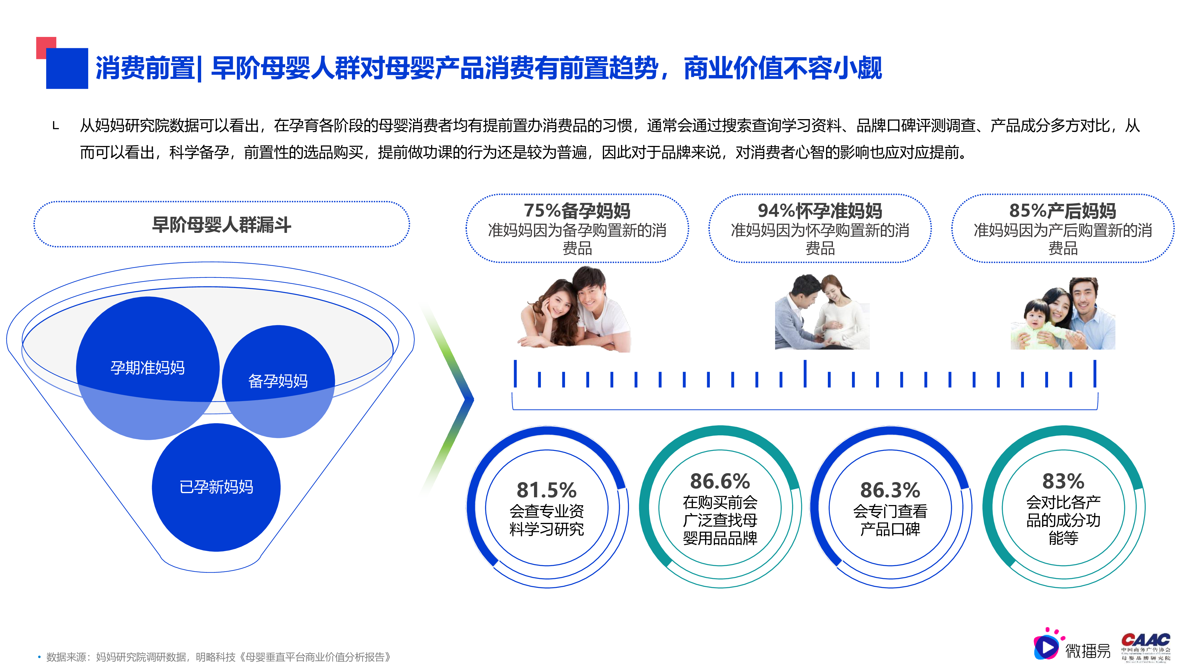 母婴行业内容营销解决方案(2022)