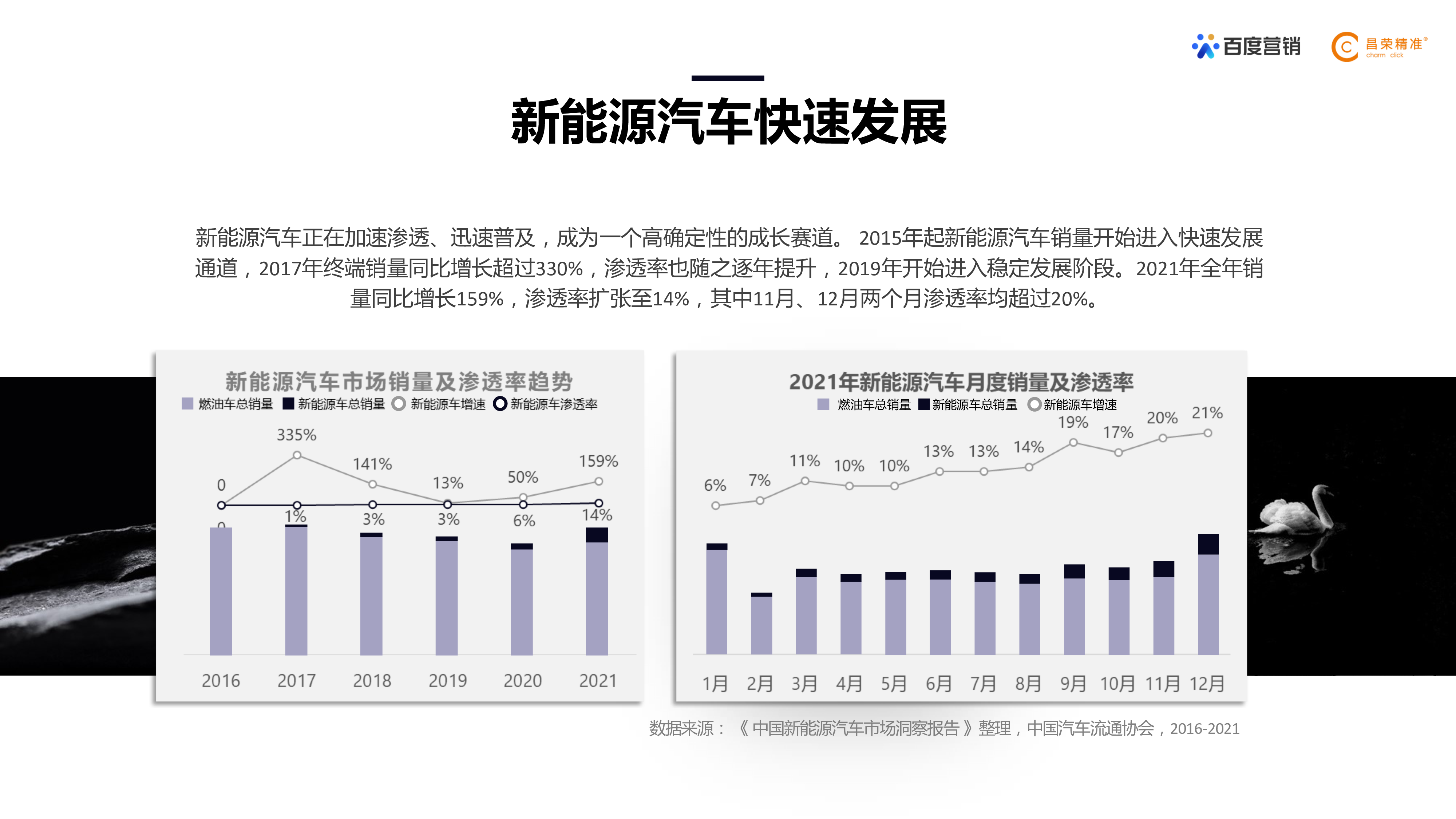 百度营销:2022年新能源汽车行业百度营销白皮书