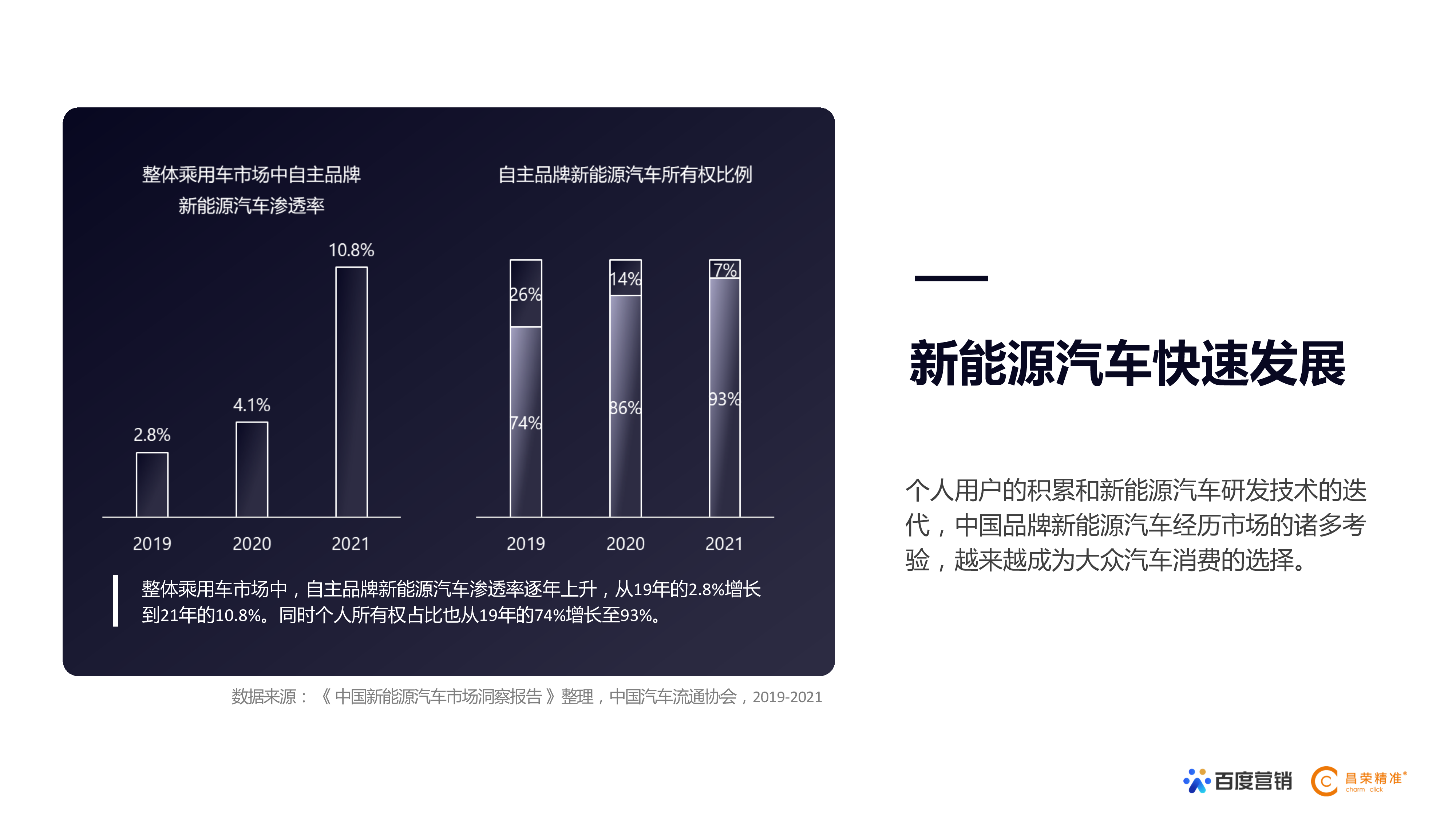百度营销:2022年新能源汽车行业百度营销白皮书