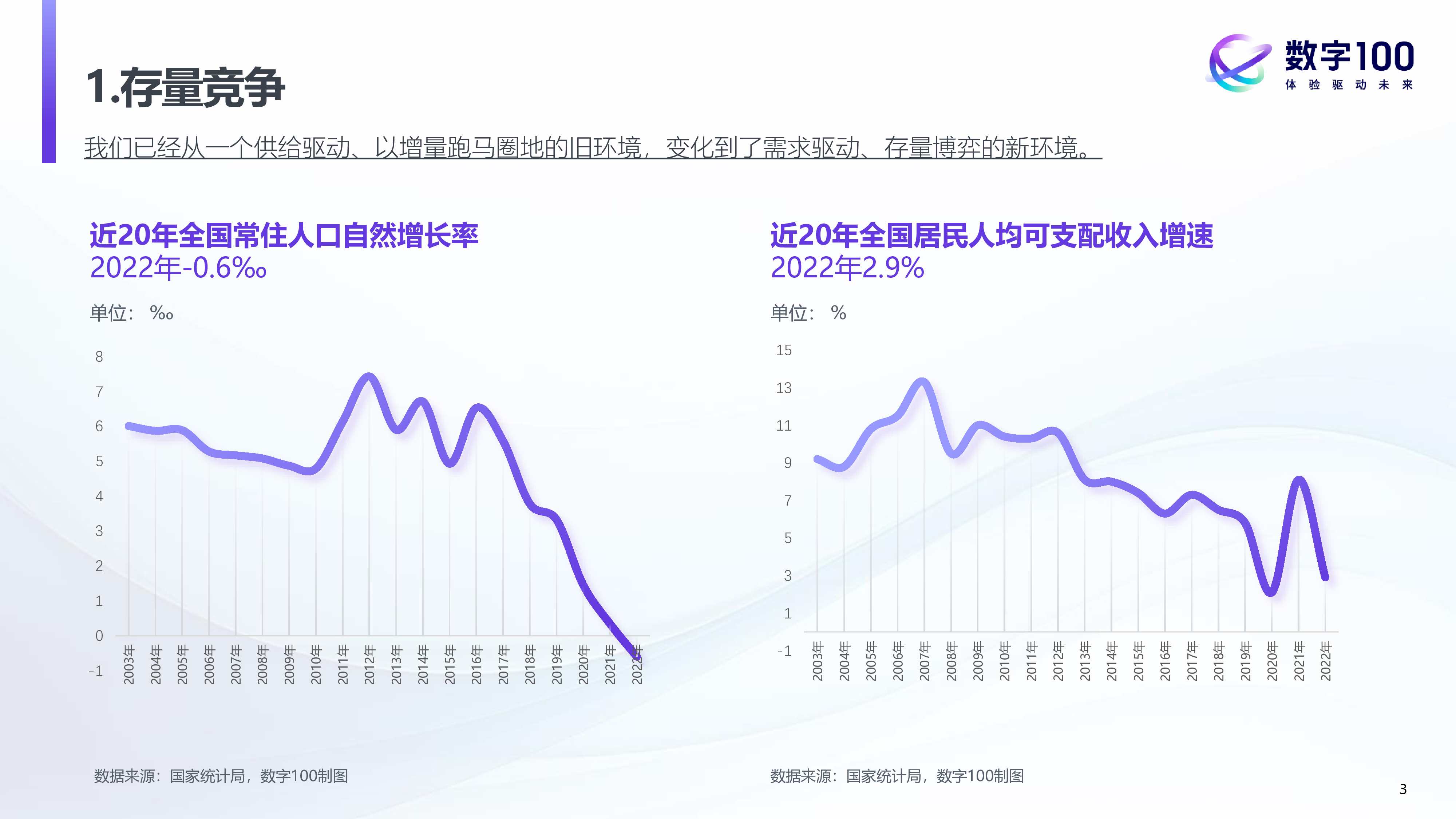 数字100:新范式、新机会、新体验:2023中国消费趋势洞察报告