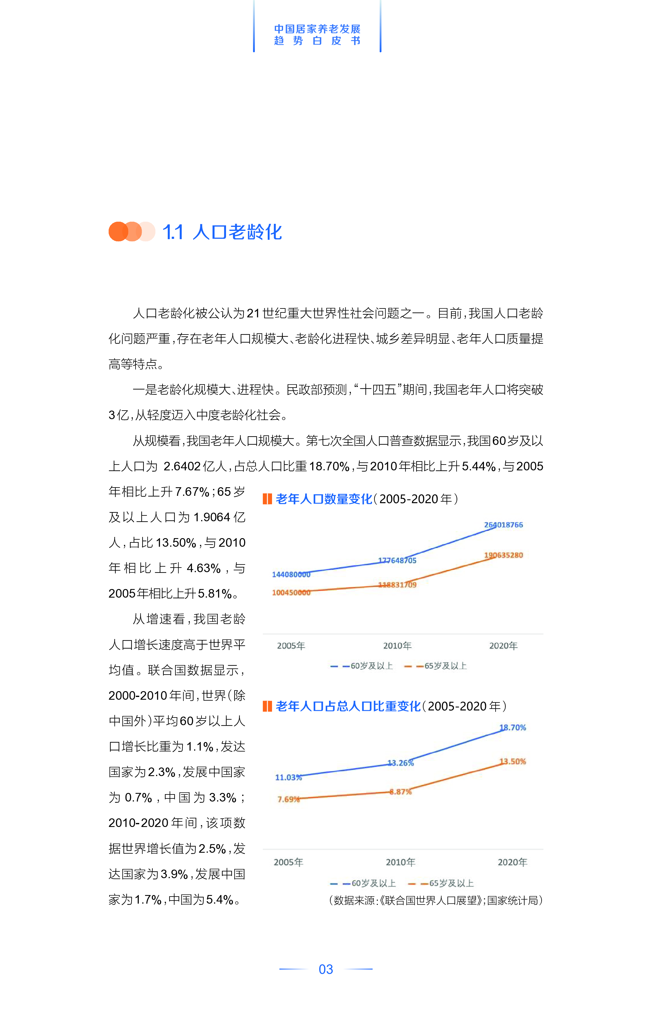 中国平安:2022中国居家养老发展趋势白皮书