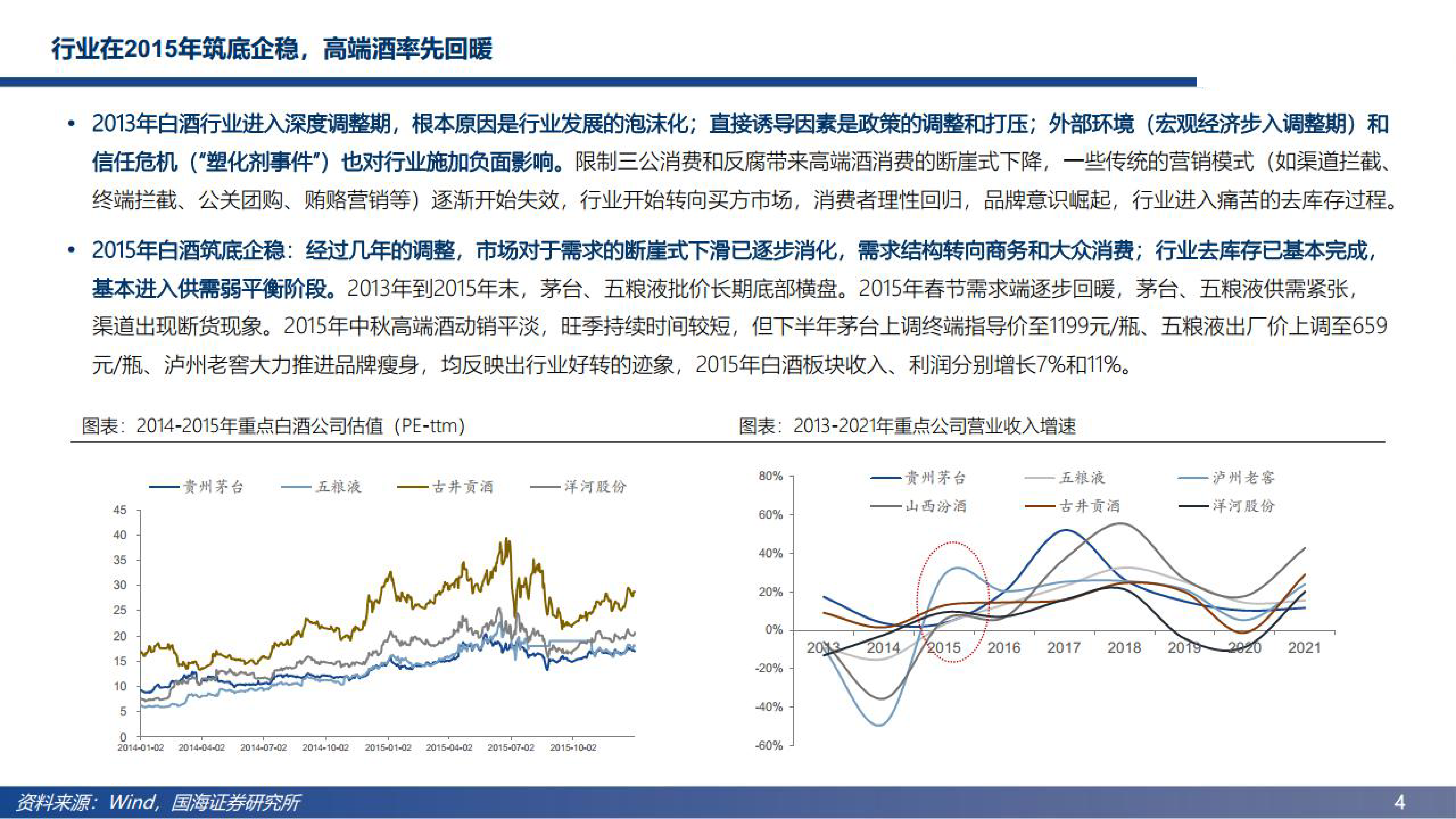 2022年白酒行业发展阶段现状及未来趋势分析报告