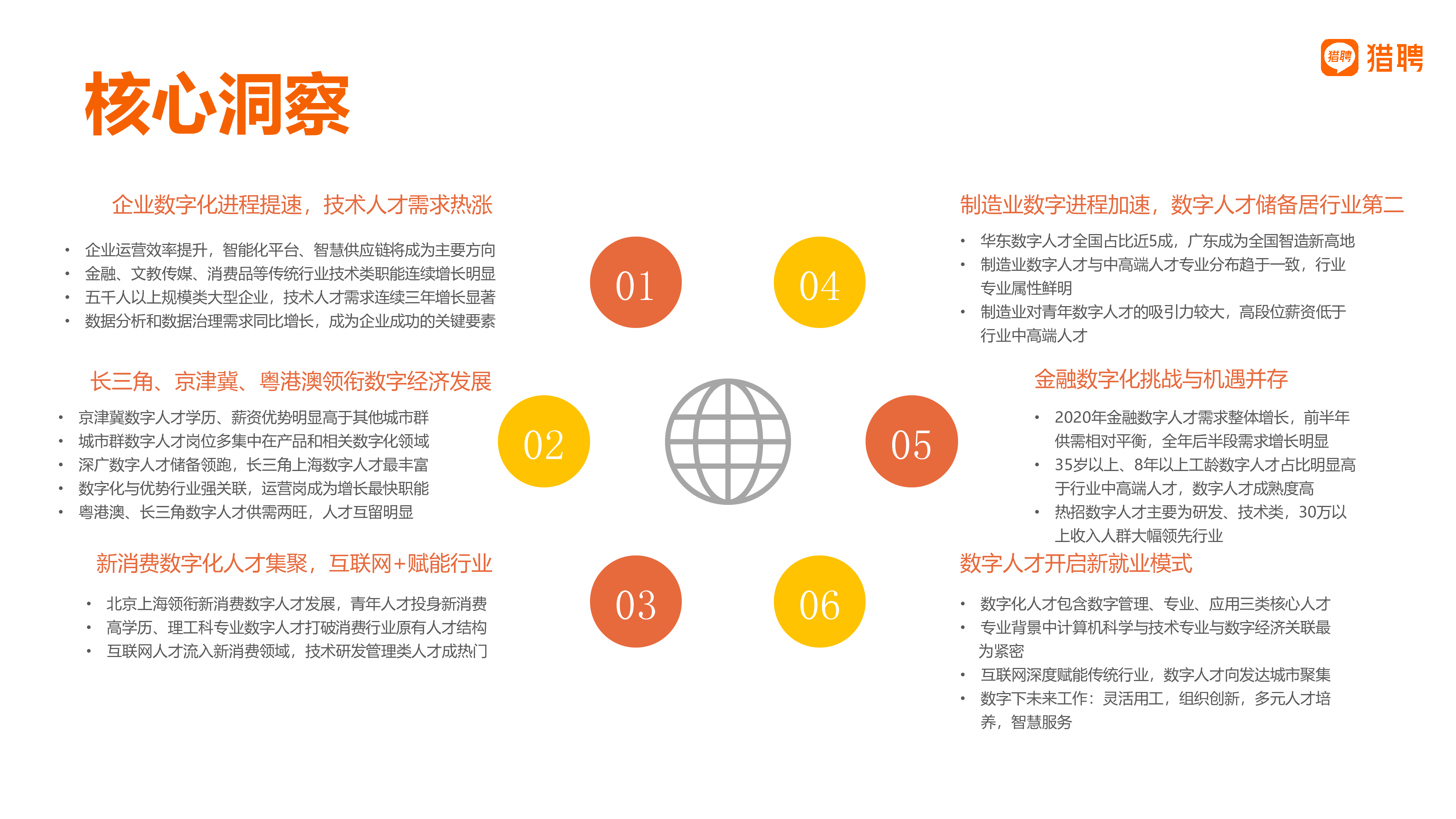 猎聘：2021数字经济人才白皮书