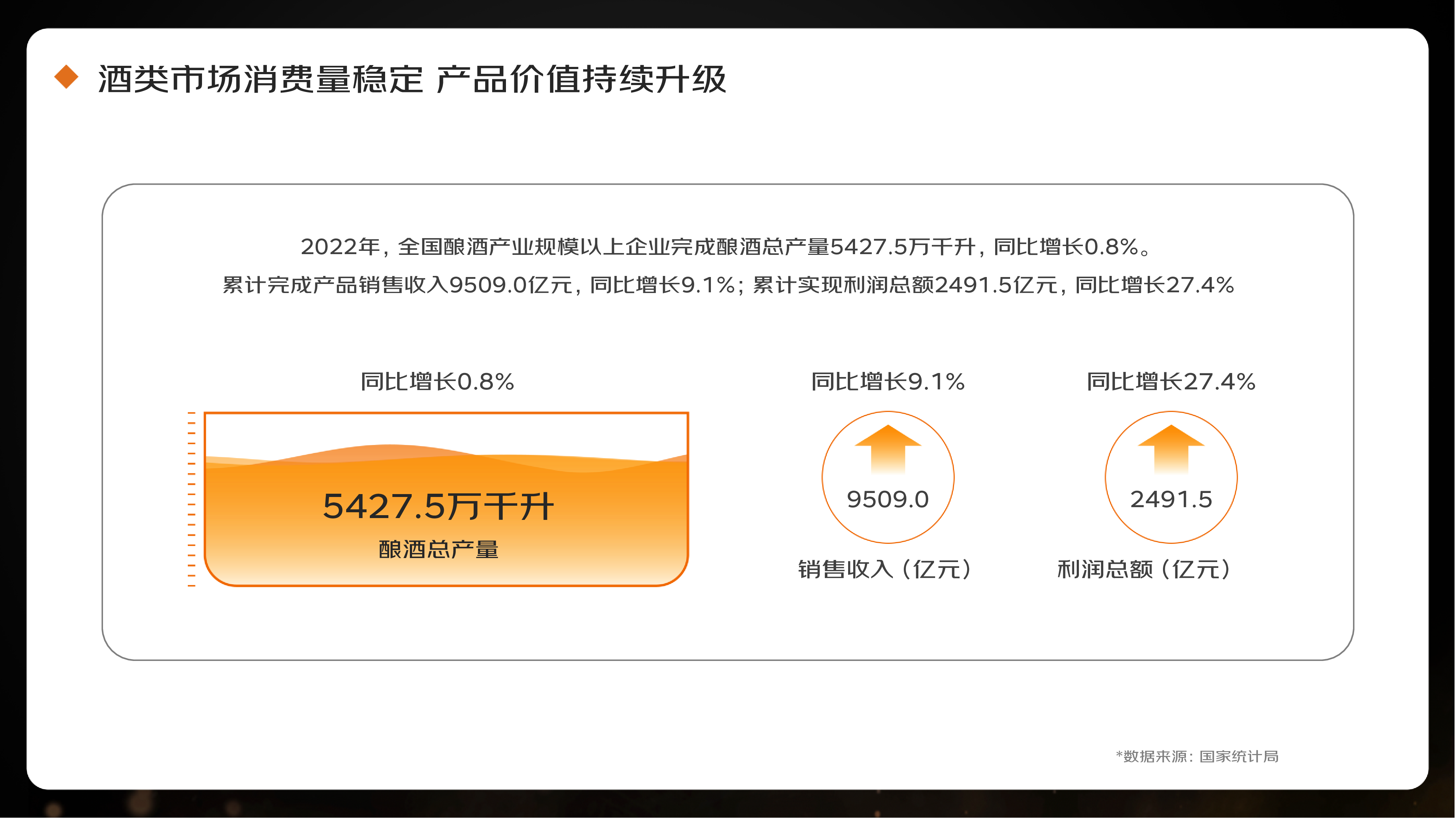中国酒业协会&amp;京东超市：2023线上酒类消费趋势报告
