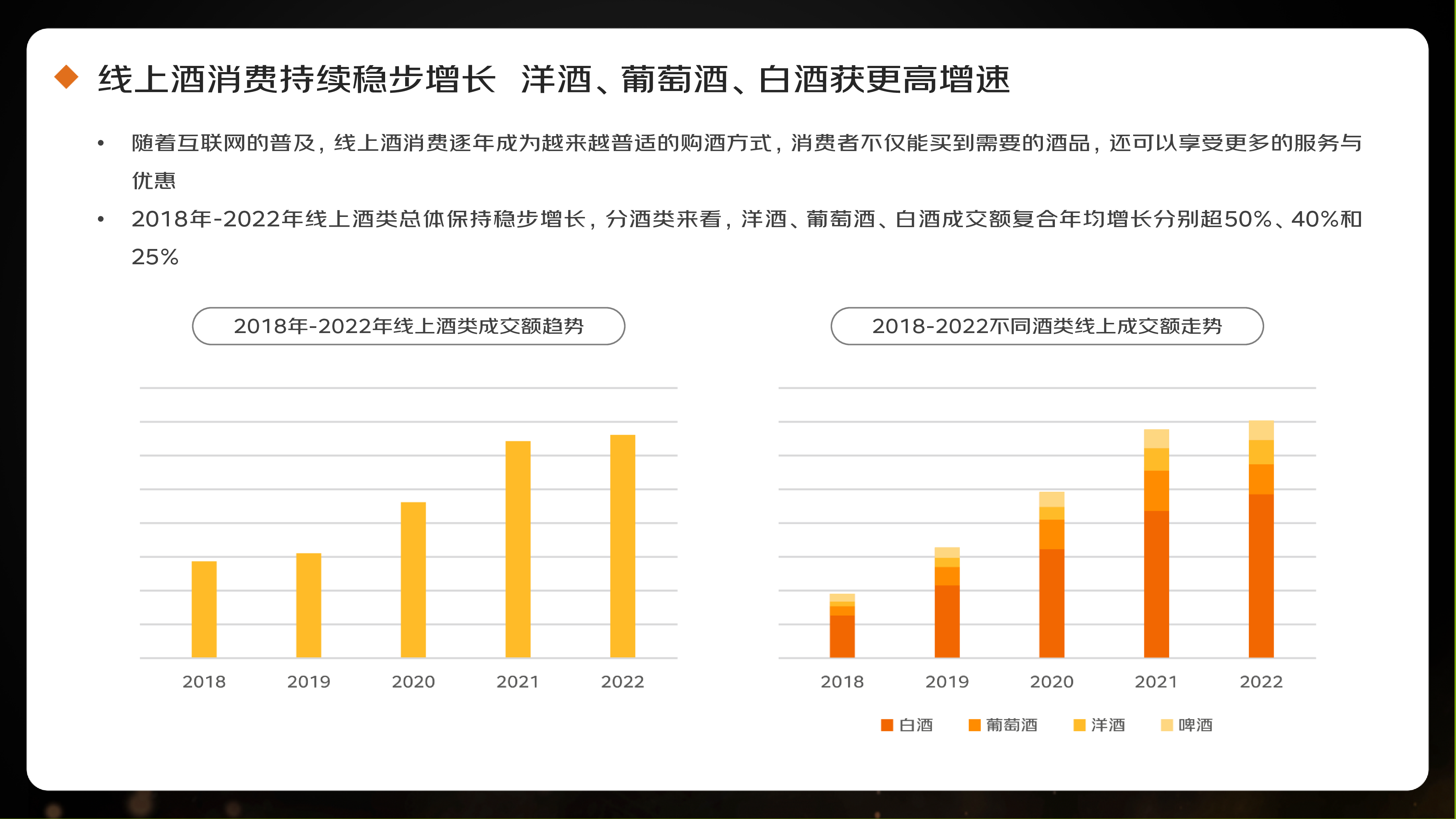 中国酒业协会&amp;京东超市：2023线上酒类消费趋势报告