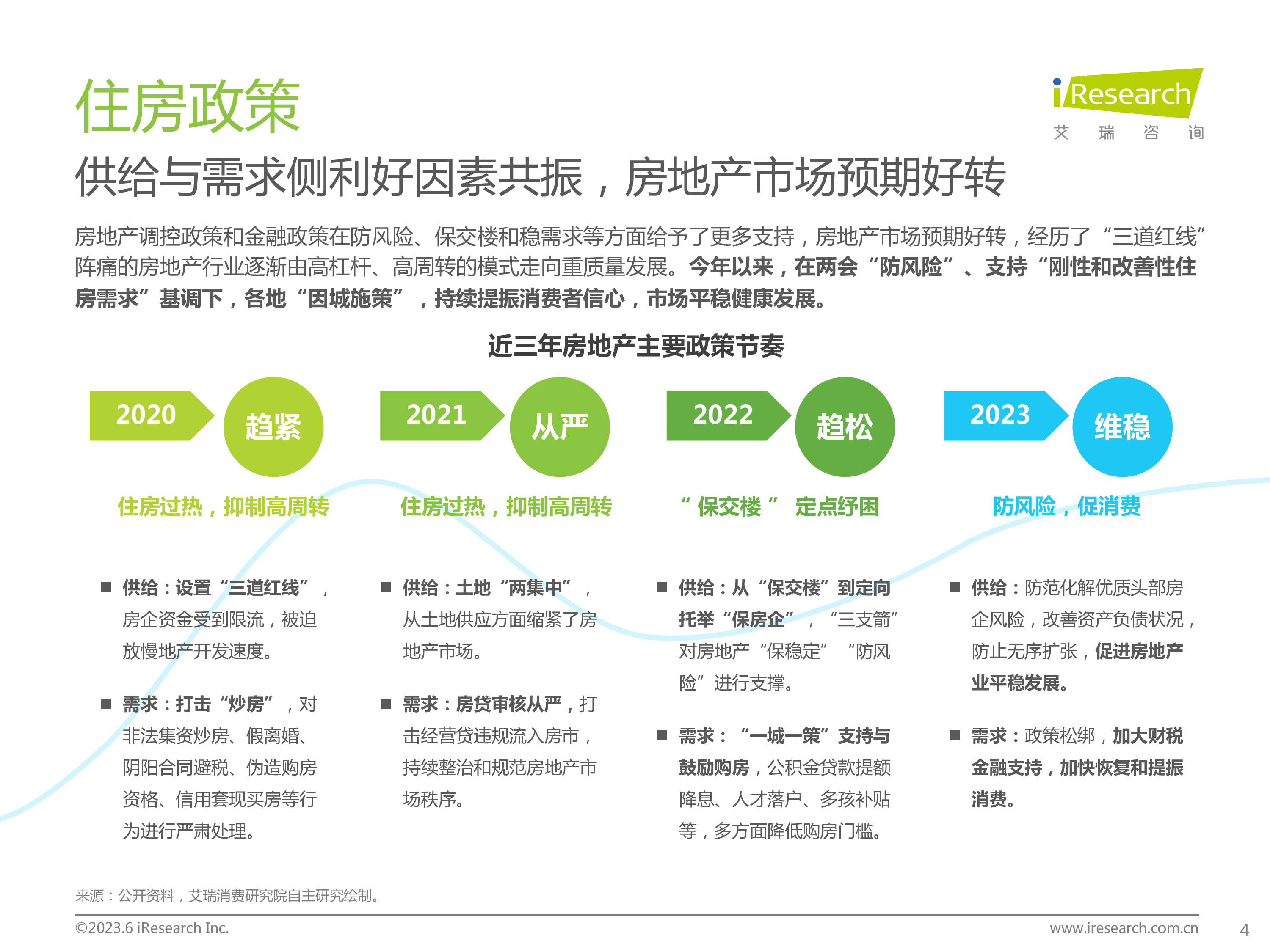 艾瑞咨询:2023年中国房地产行业洞察报告