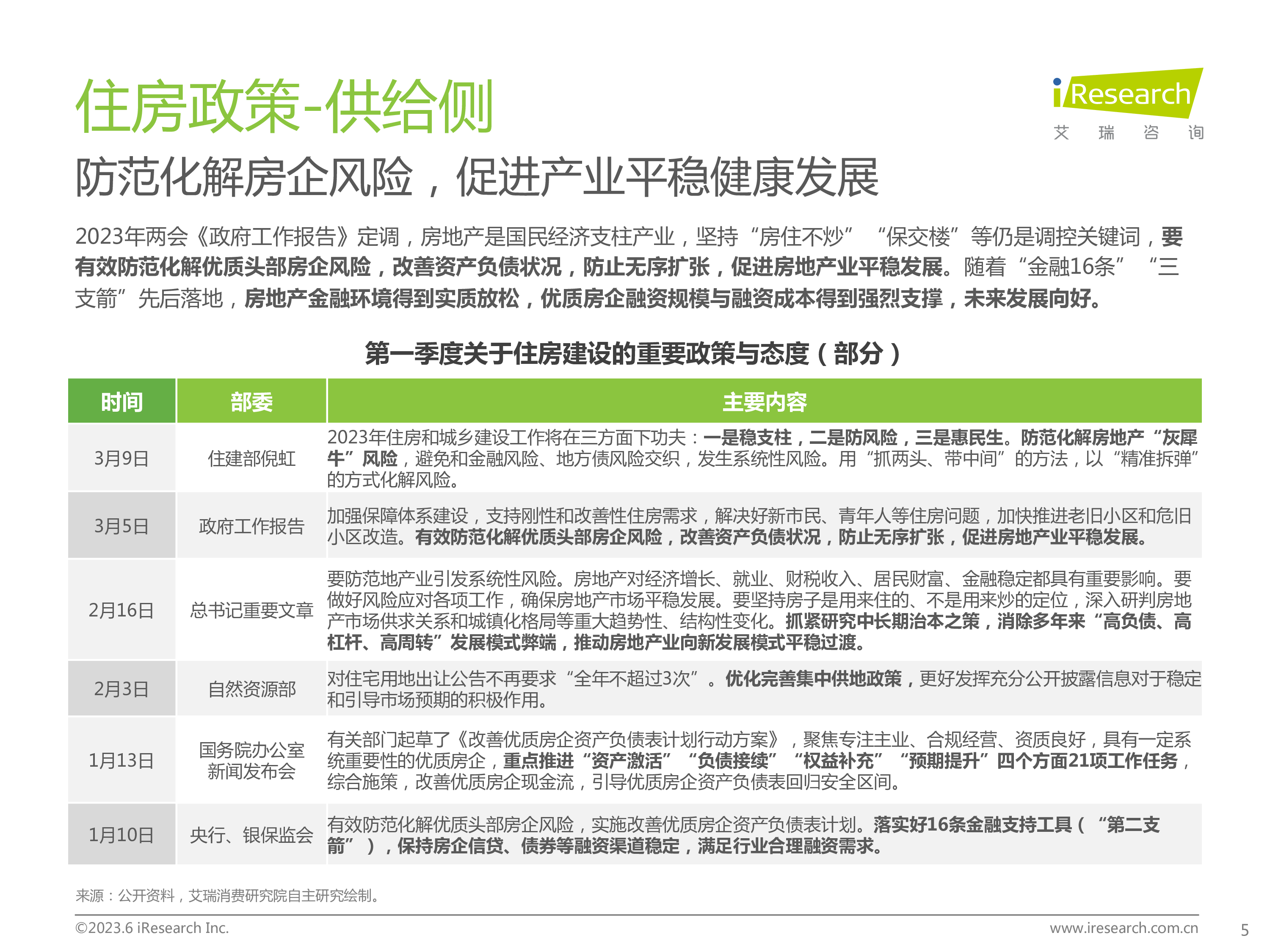 艾瑞咨询:2023年中国房地产行业洞察报告
