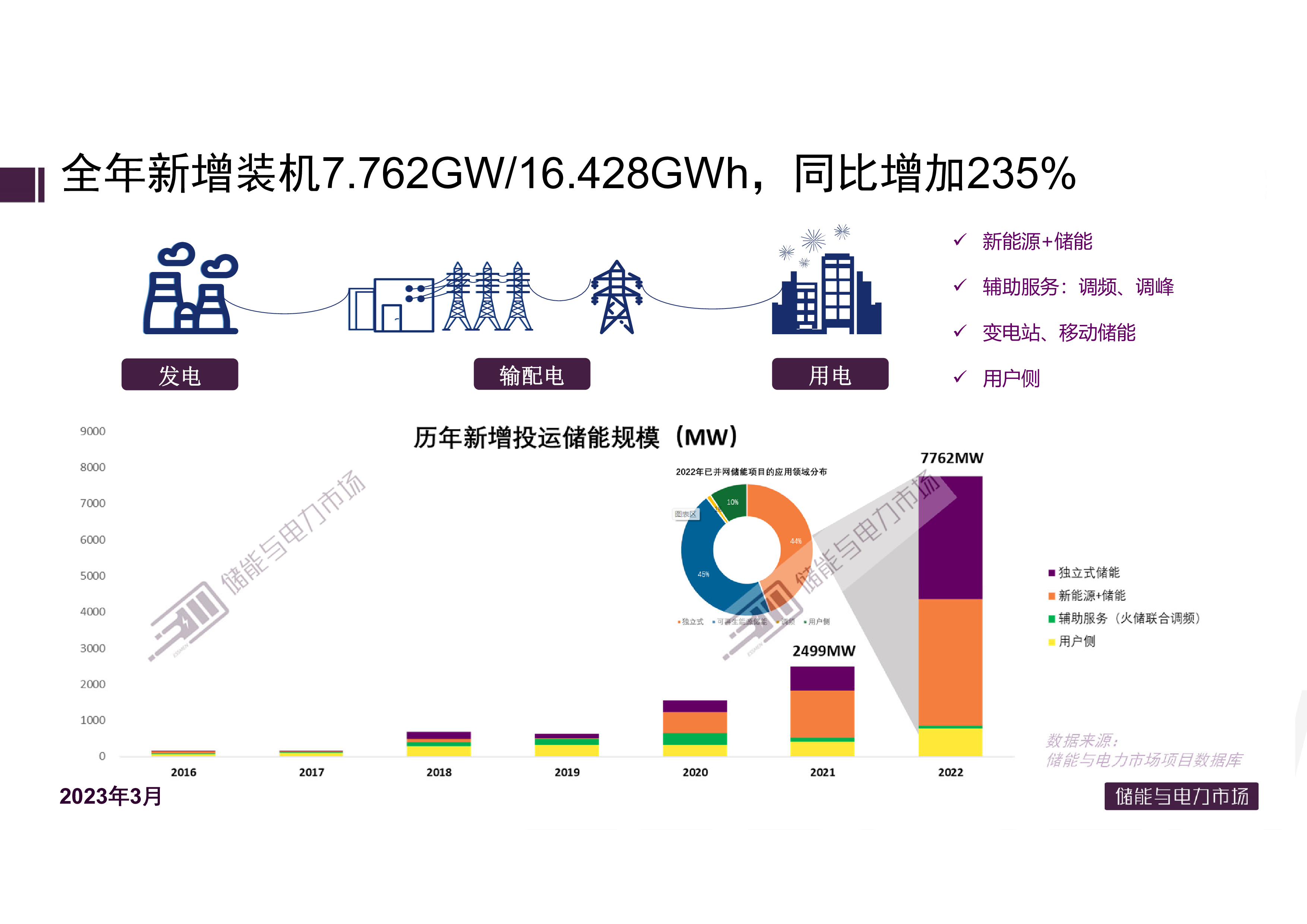 储能与电力市场:2022年中国储能发展现状及展望报告