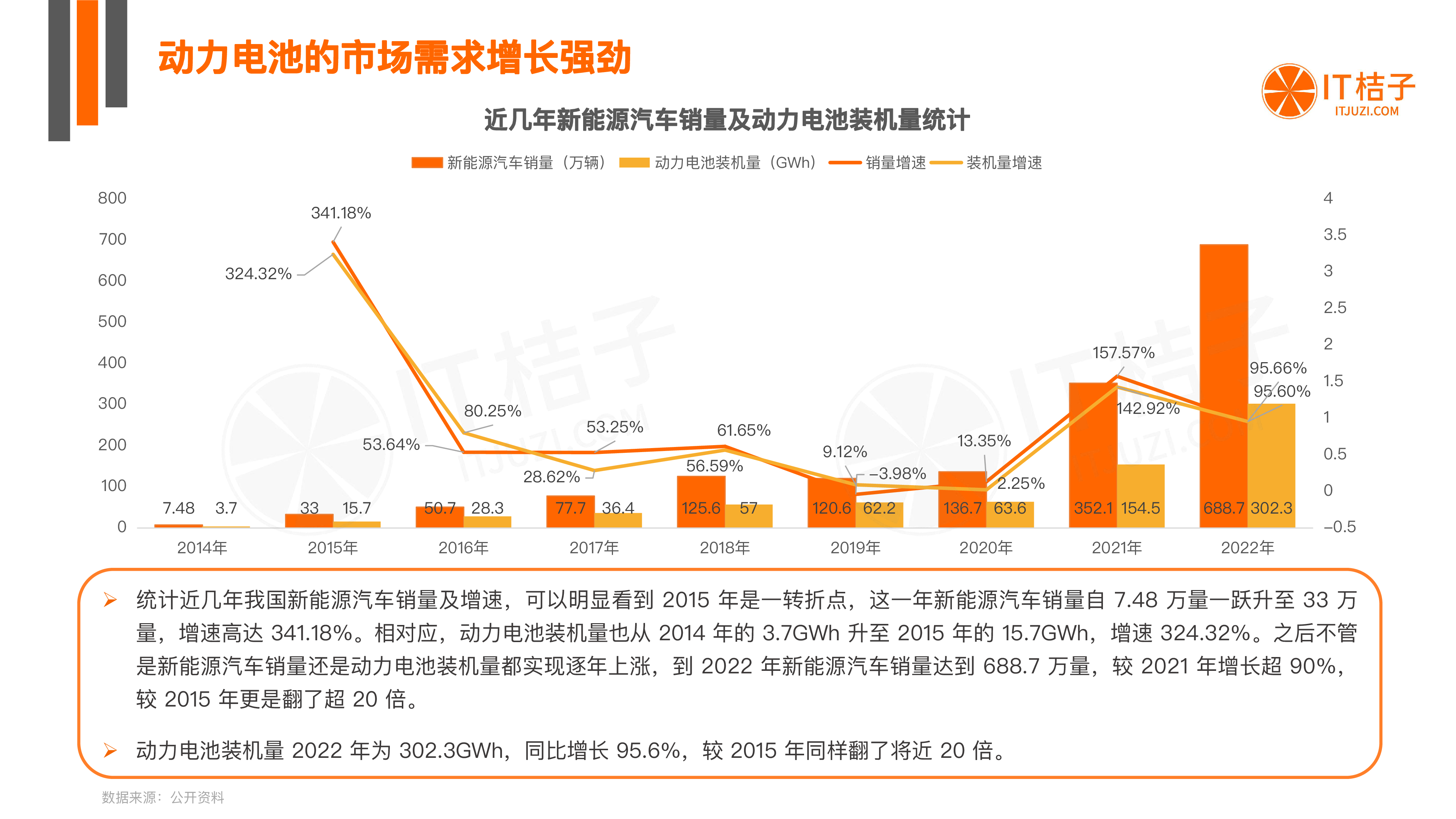 IT桔子:2023中国动力电池行业投资发展报告