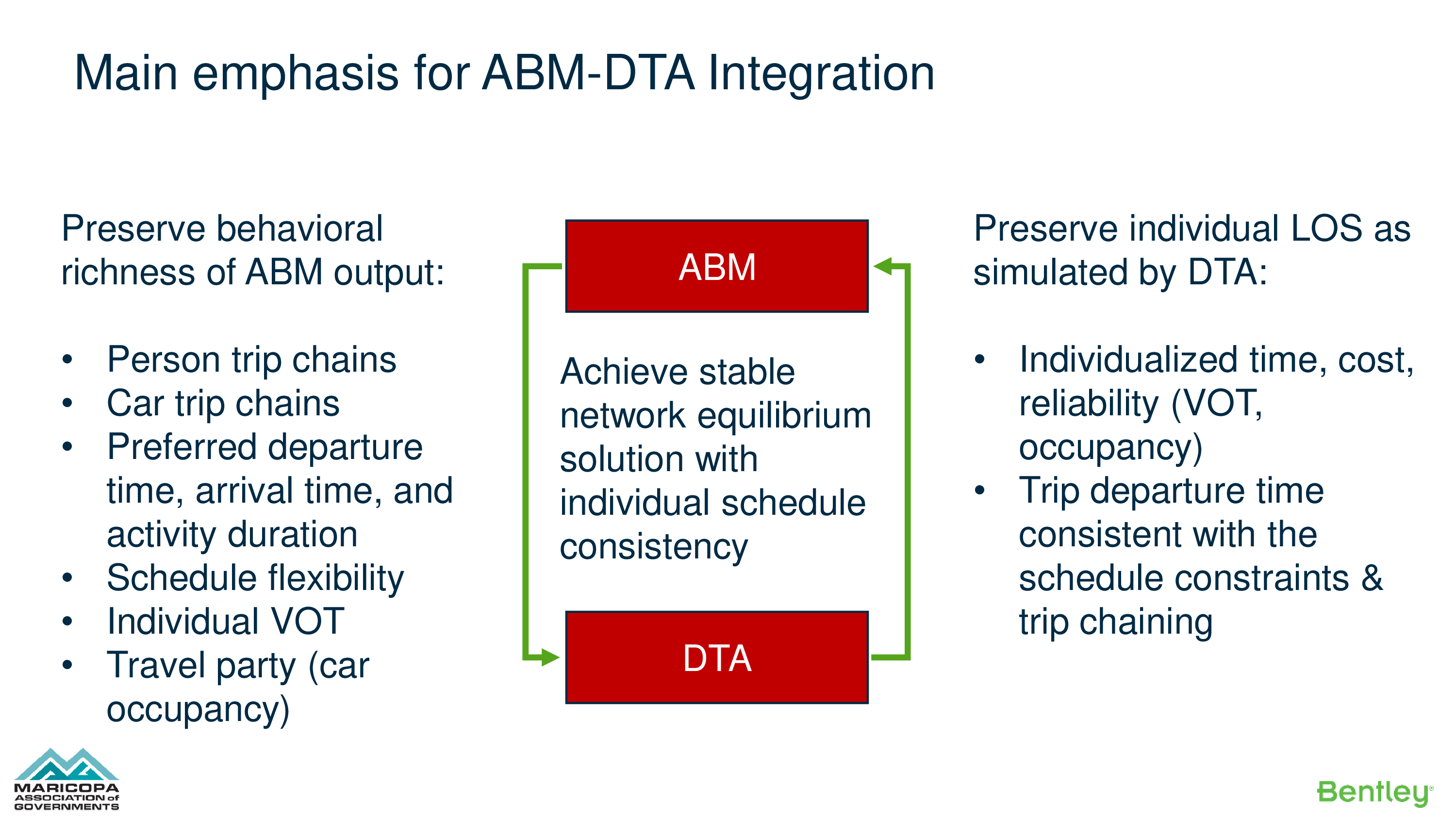 ABM-DTA集成的应用经验和新方向