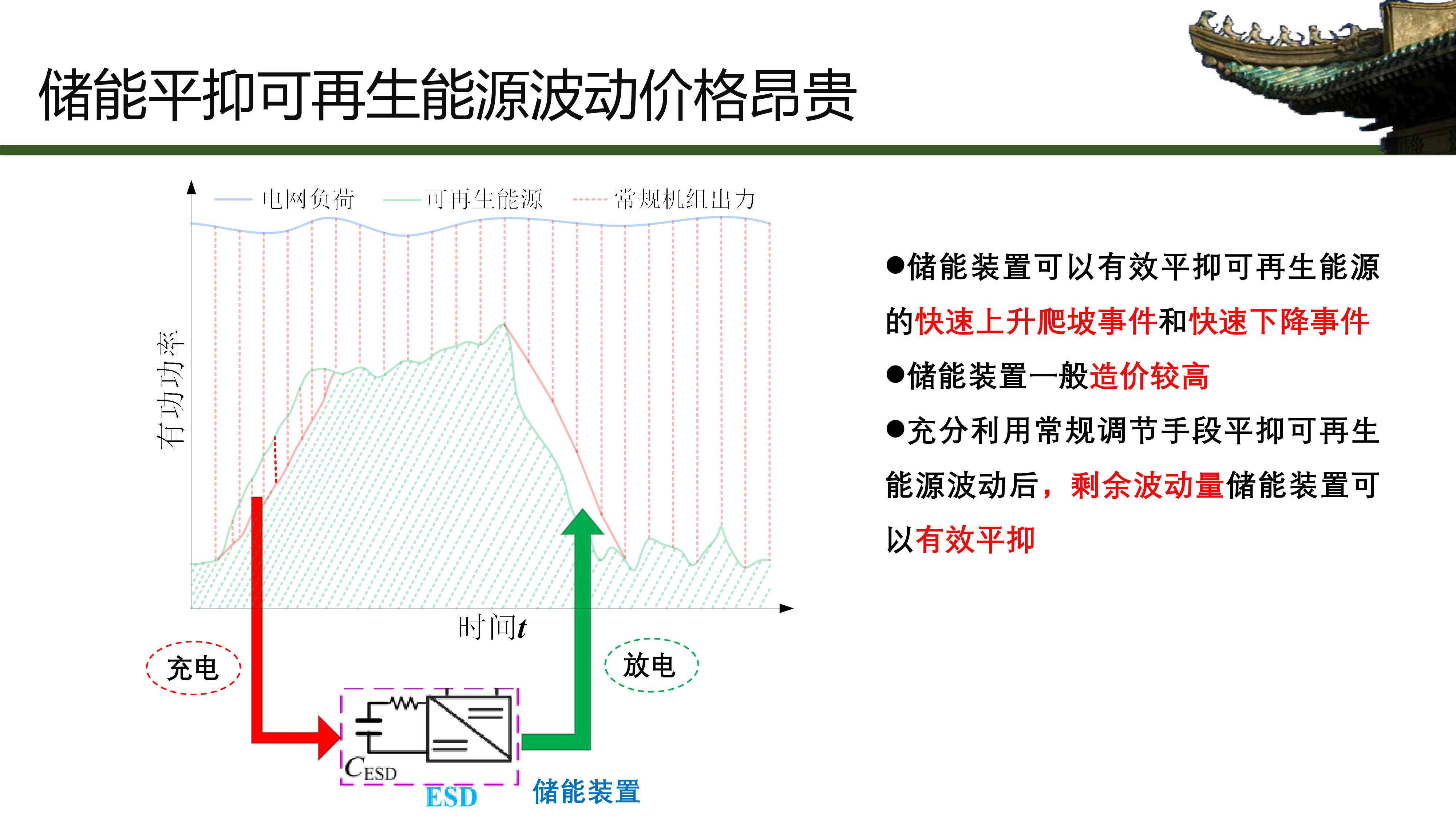 廖思阳-面向有色冶金行业与新型电力系统协同降碳的虚拟电厂控制技术及工程实践10181