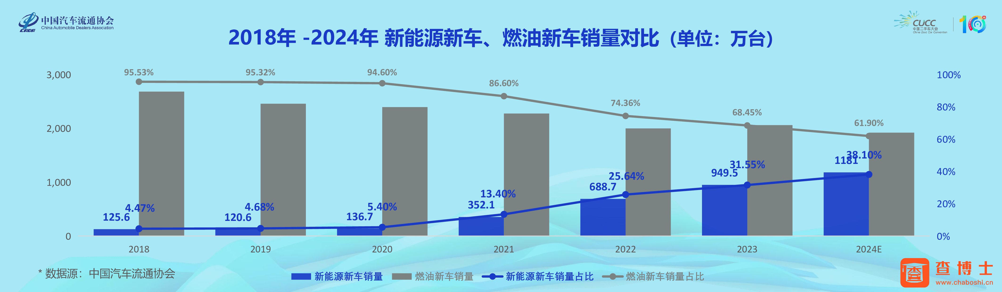 -段学超-二手车新能源时代