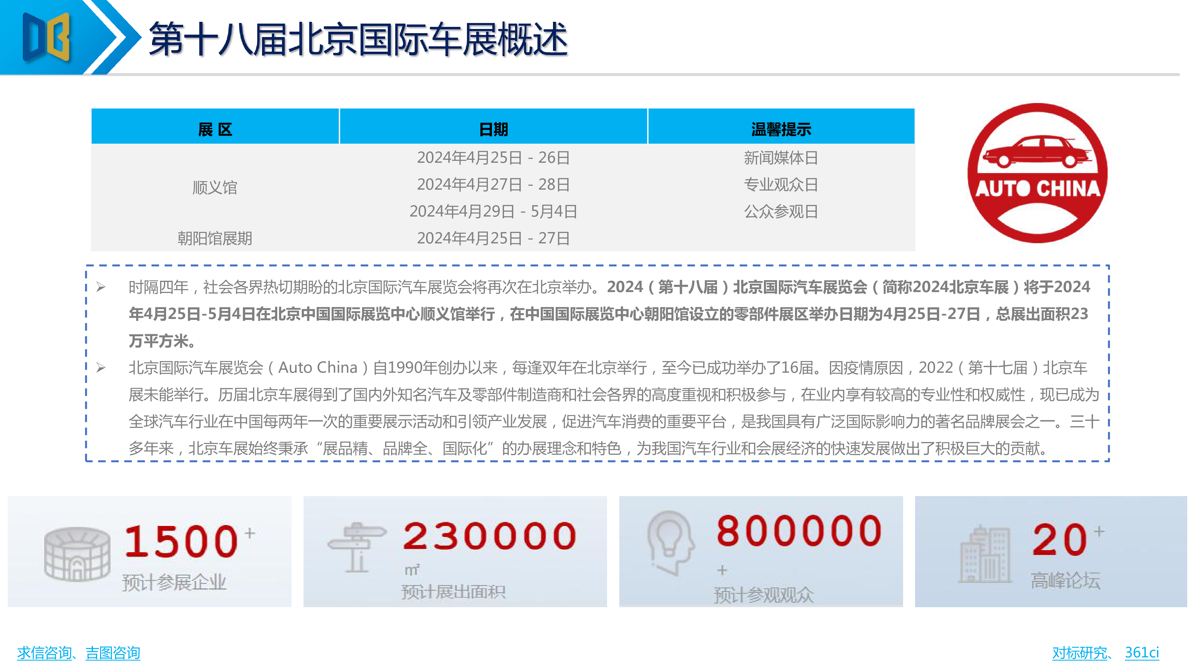 求信咨询2024北京车展展前报告102页