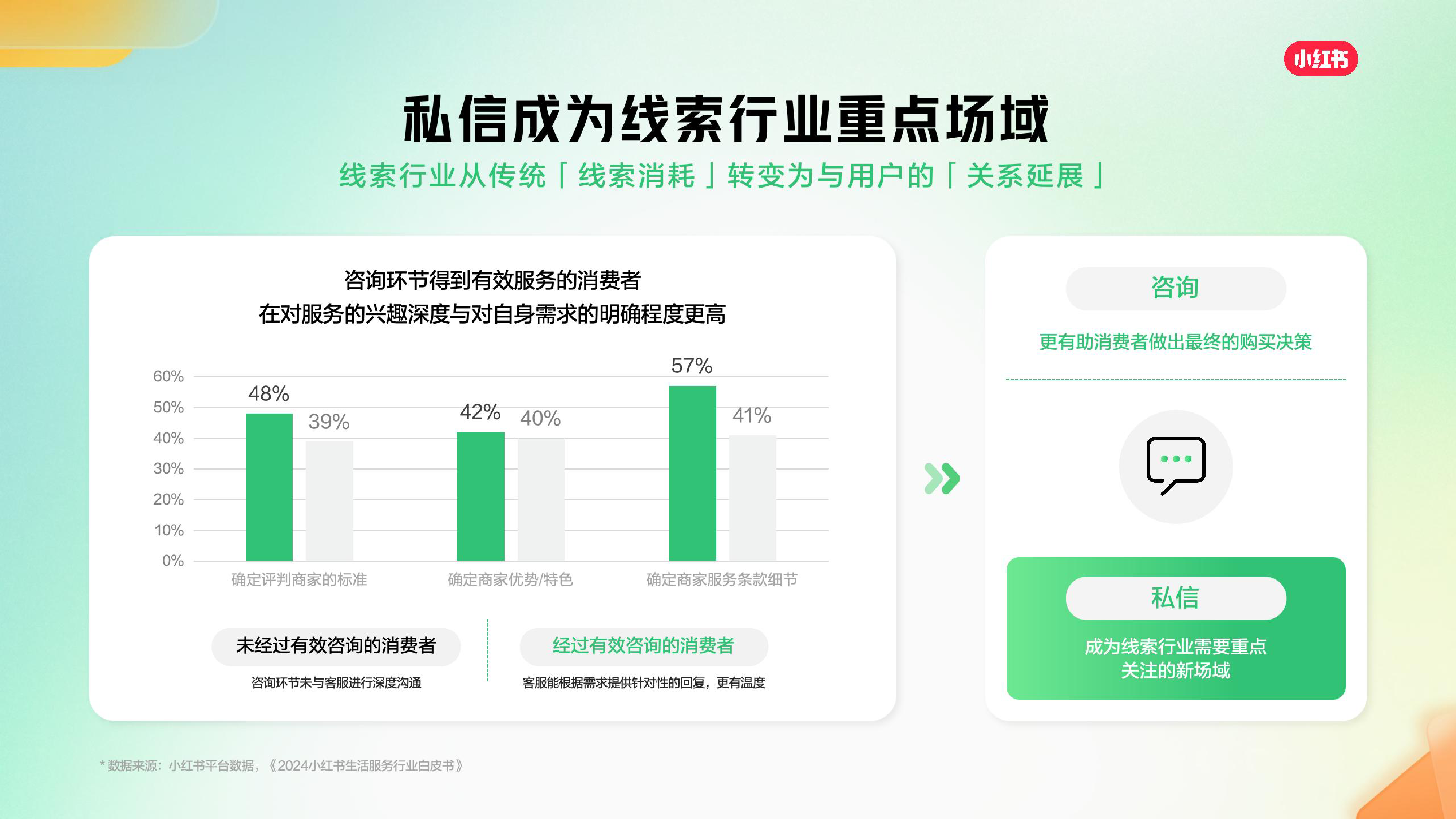 小红书2025小红书线索营销产品通案55页