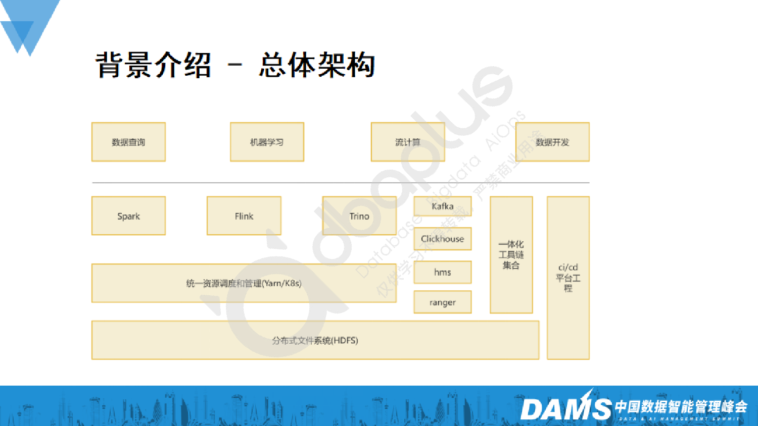 1-5郭跃鹏-LLM在B站大数据架构中的应用落地
